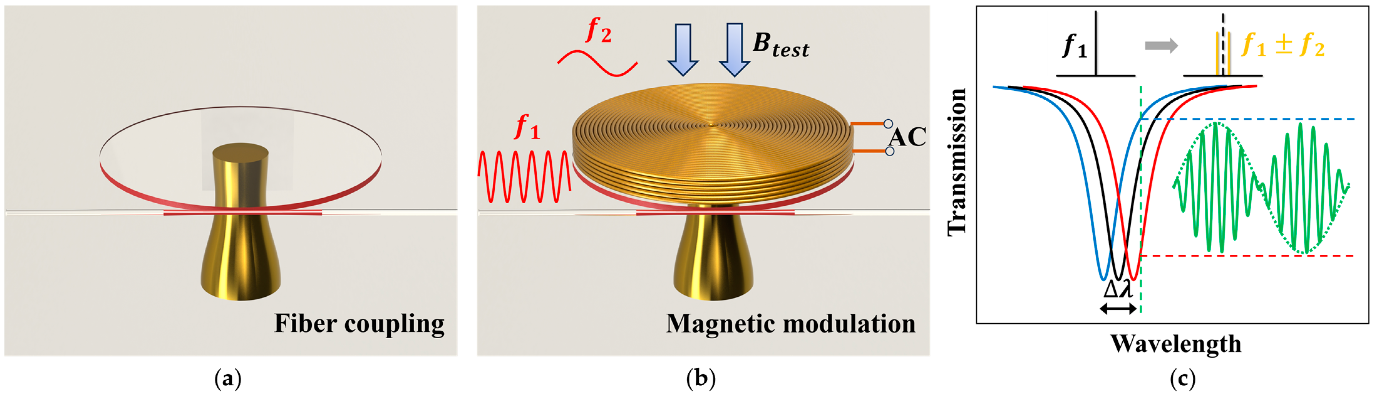 Micromachines 16 00405 g001