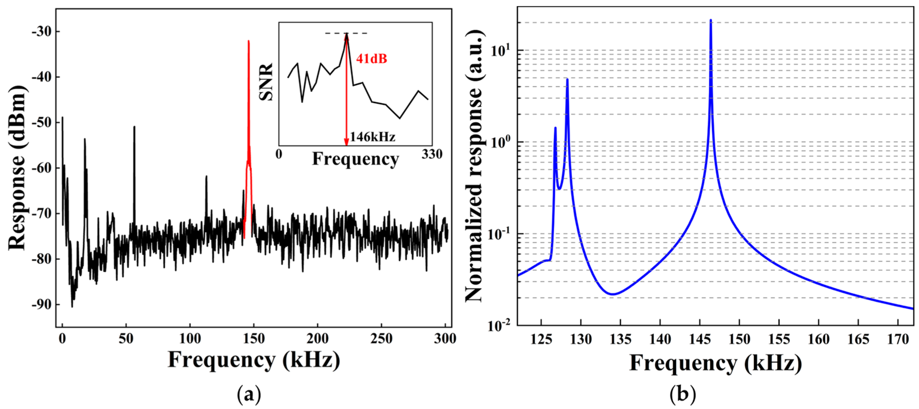 Micromachines 16 00405 g004