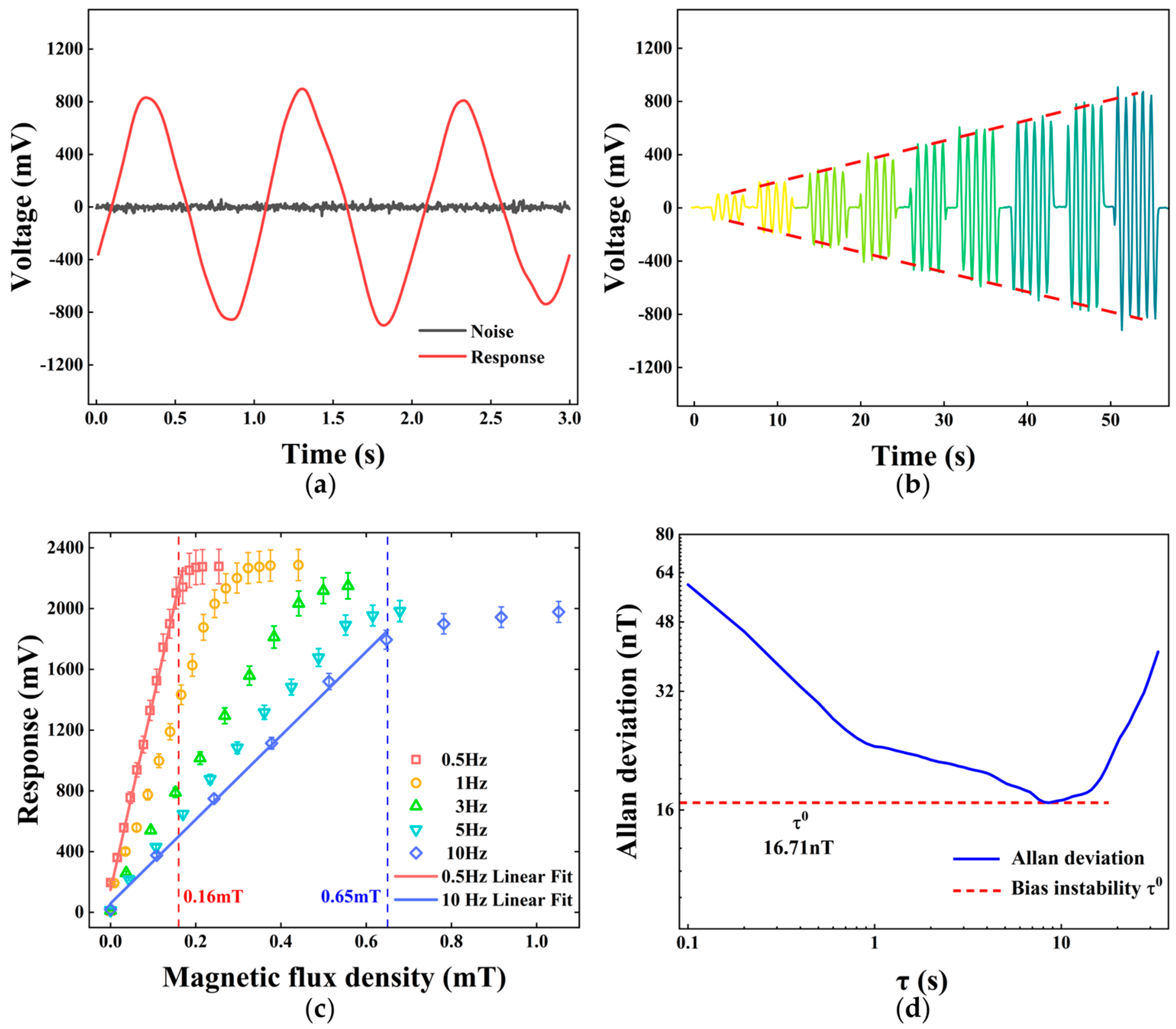 Micromachines 16 00405 g005