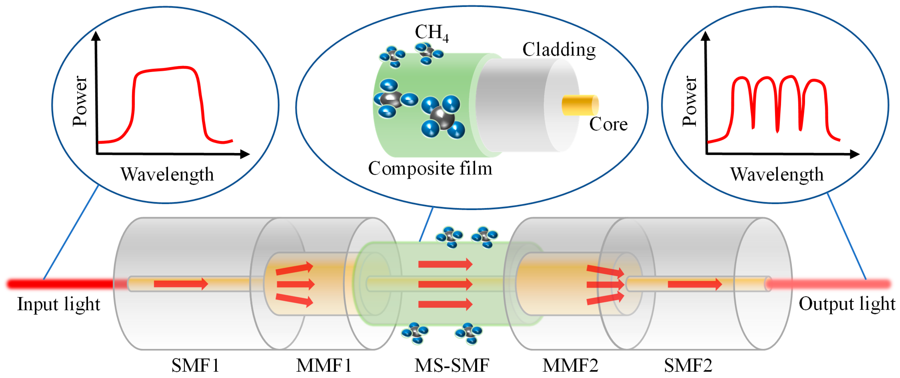 Micromachines 16 00406 g001