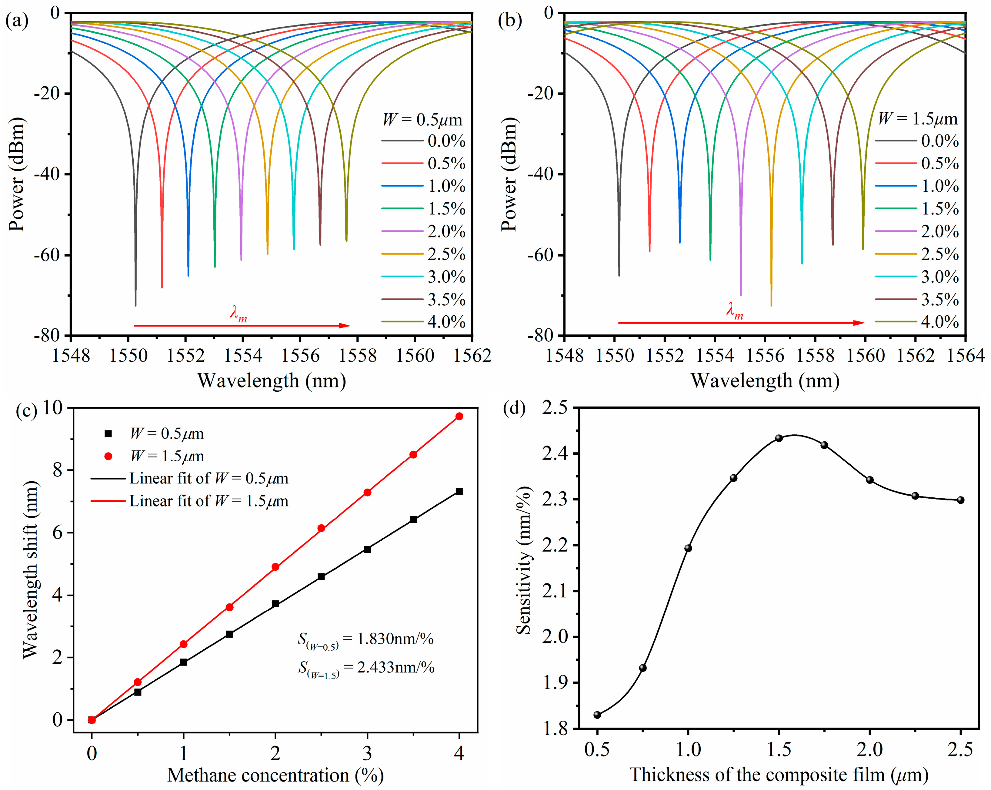 Micromachines 16 00406 g005