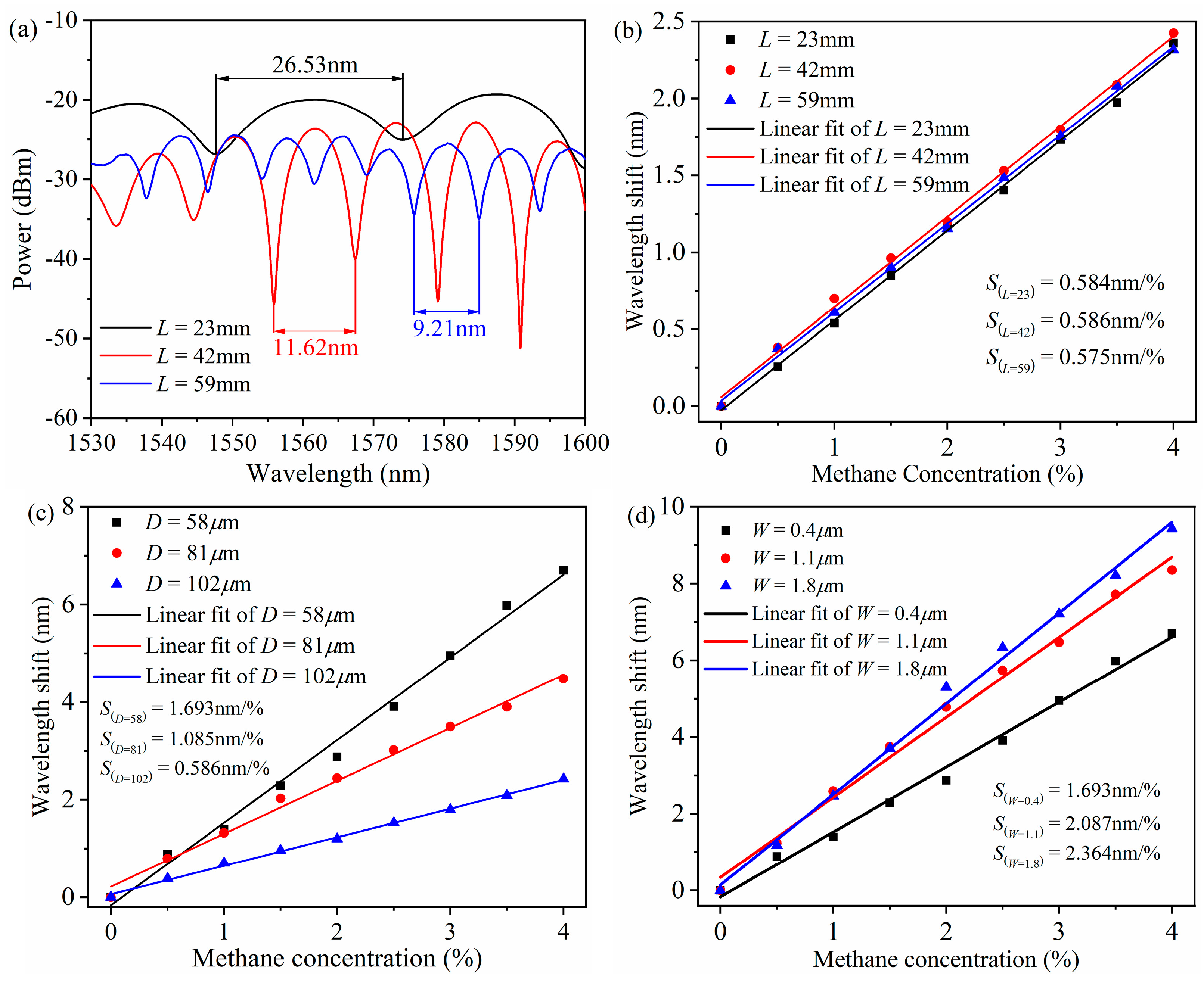 Micromachines 16 00406 g009