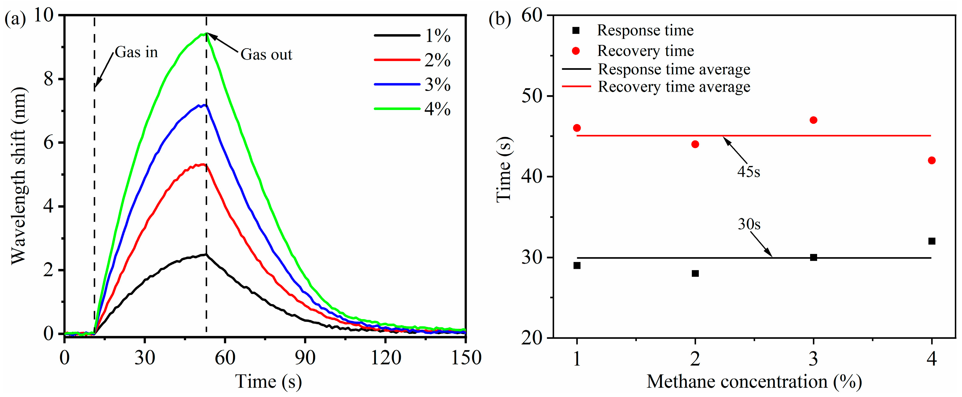 Micromachines 16 00406 g010