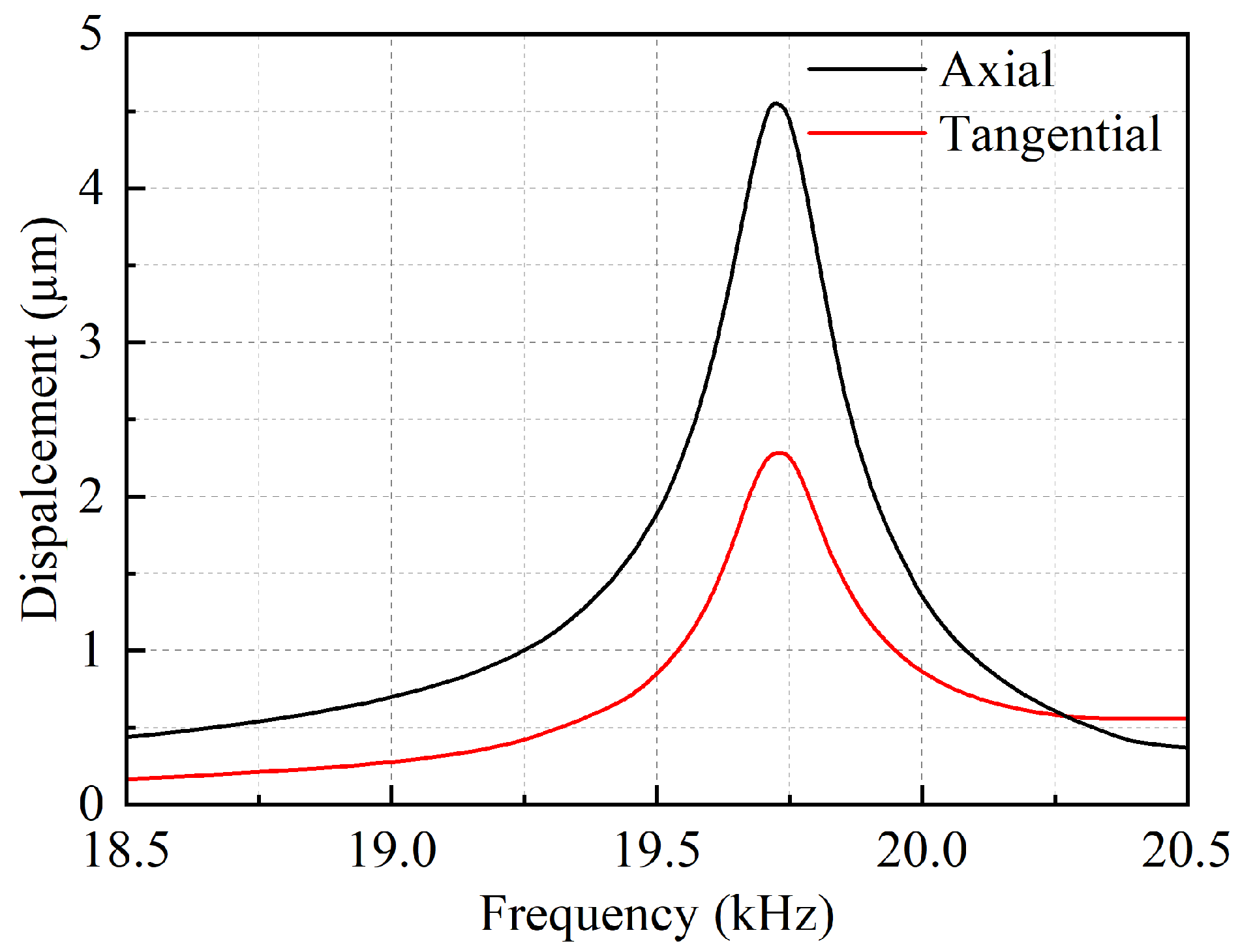 Micromachines 16 00408 g004