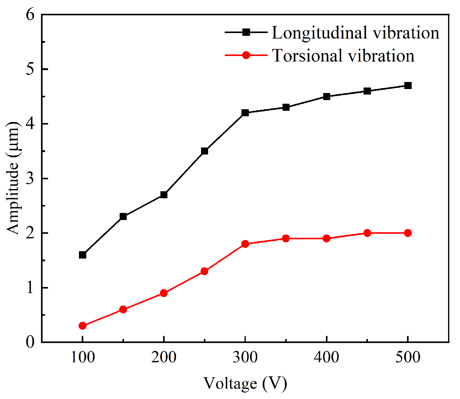 Micromachines 16 00408 g007