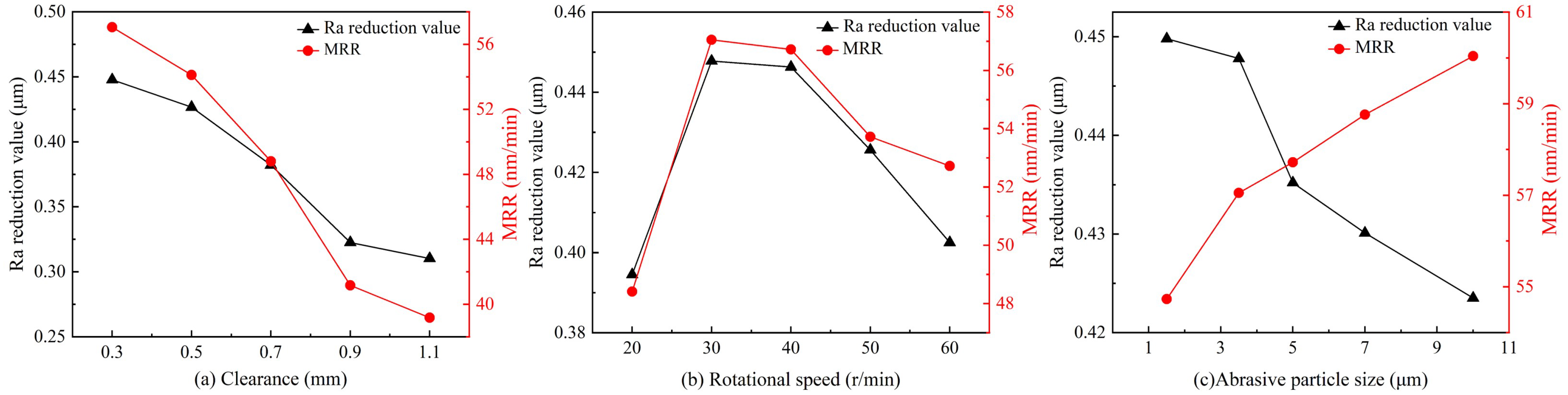 Micromachines 16 00408 g009