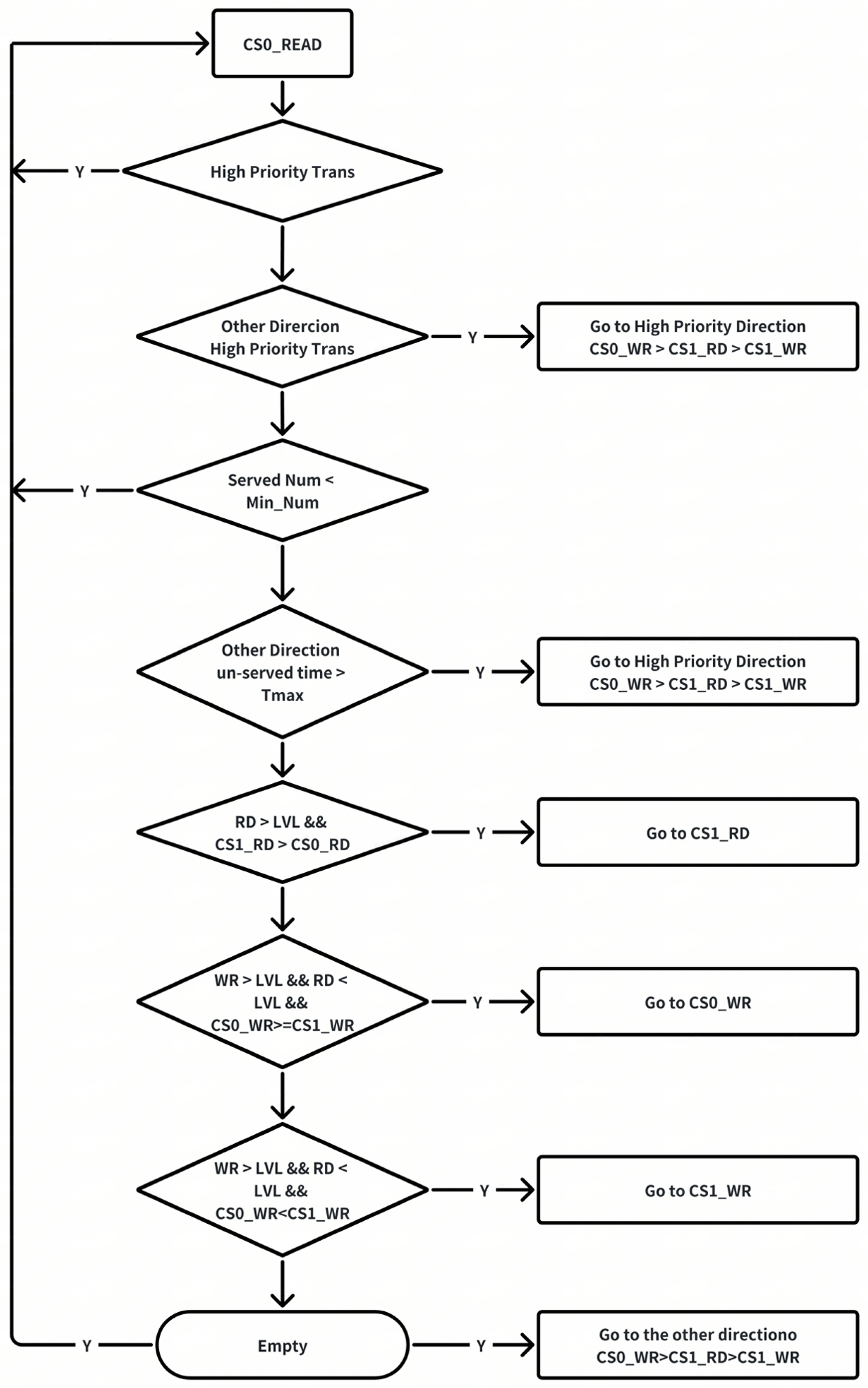 Micromachines 16 00409 g006