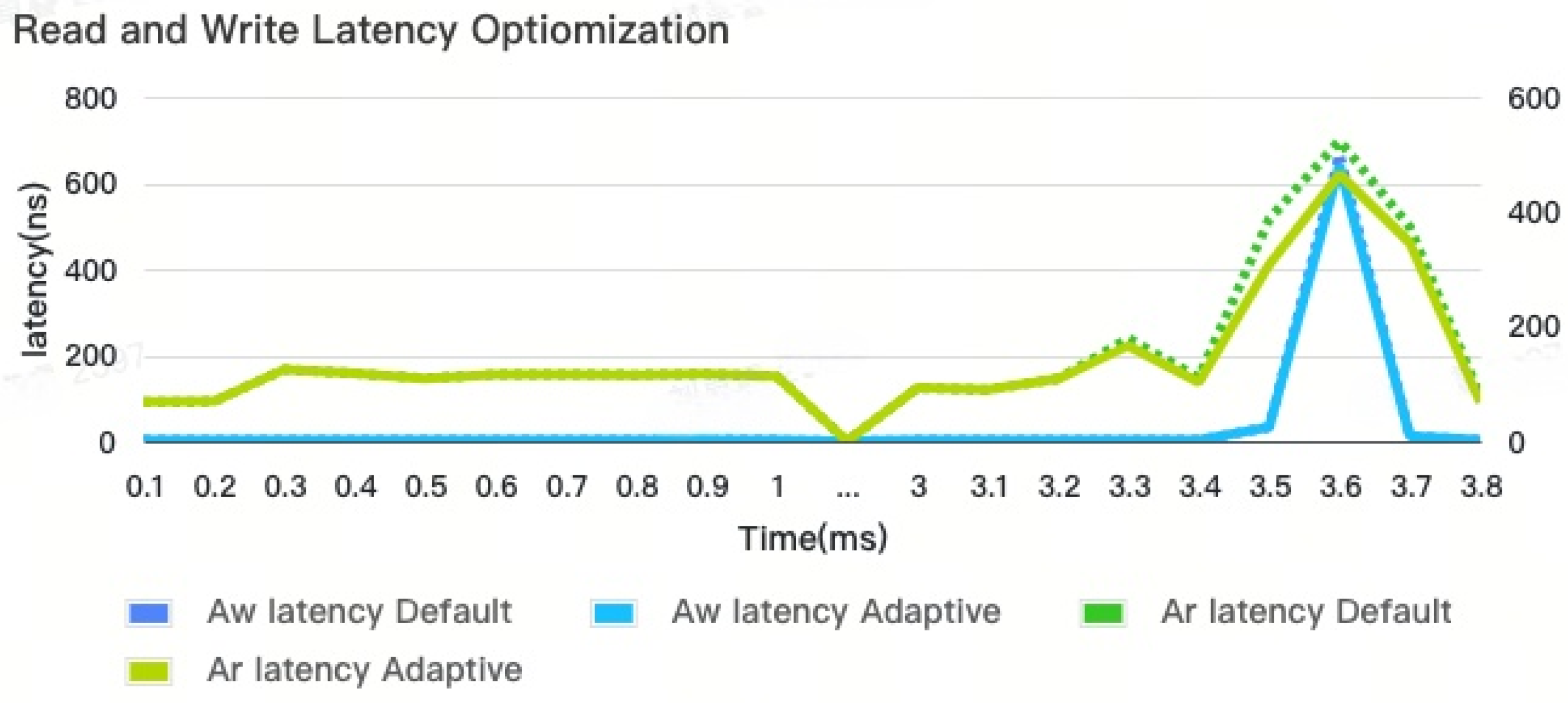 Micromachines 16 00409 g010