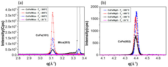 Micromachines 16 00412 g005