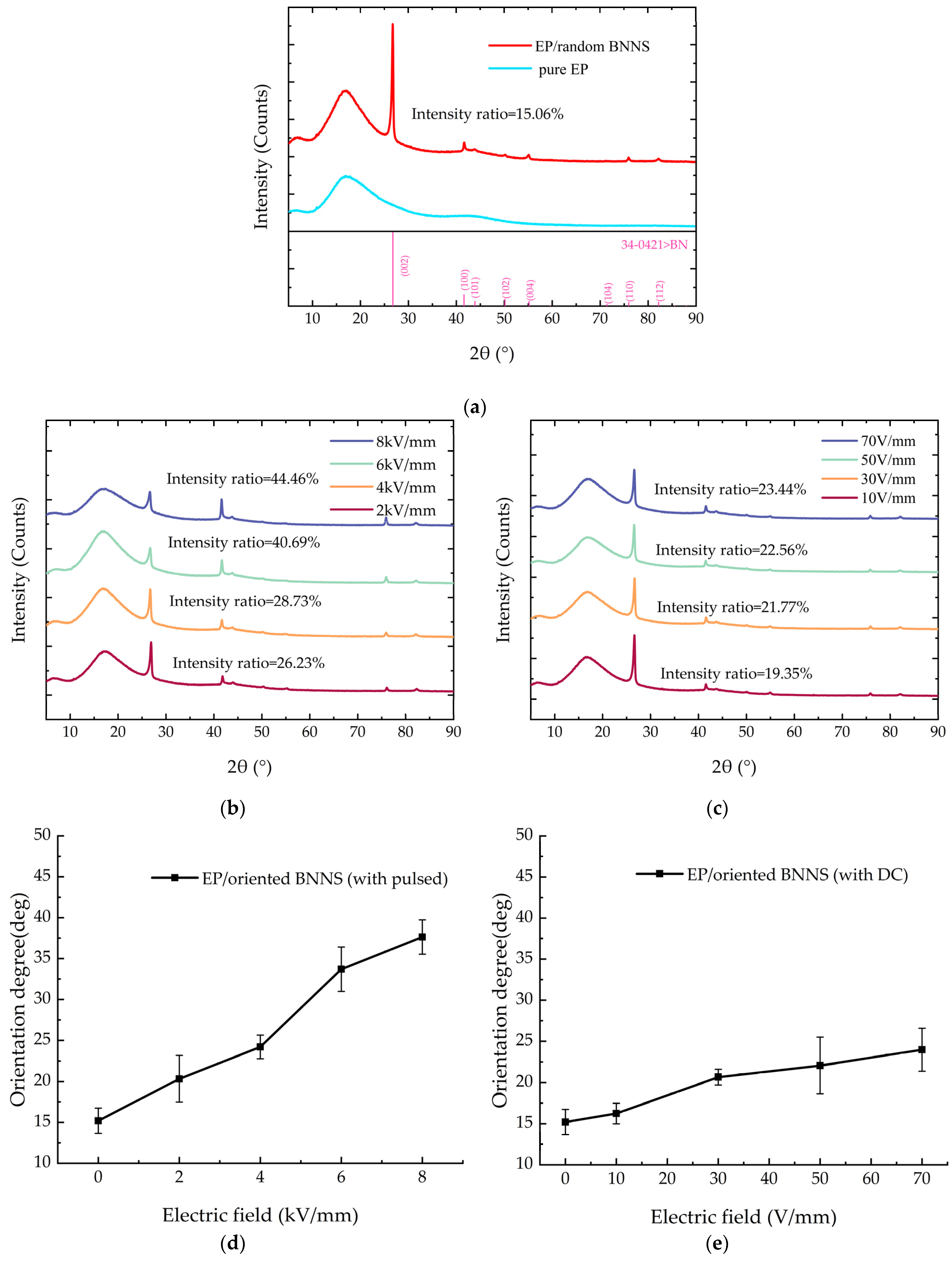 Micromachines 16 00413 g007