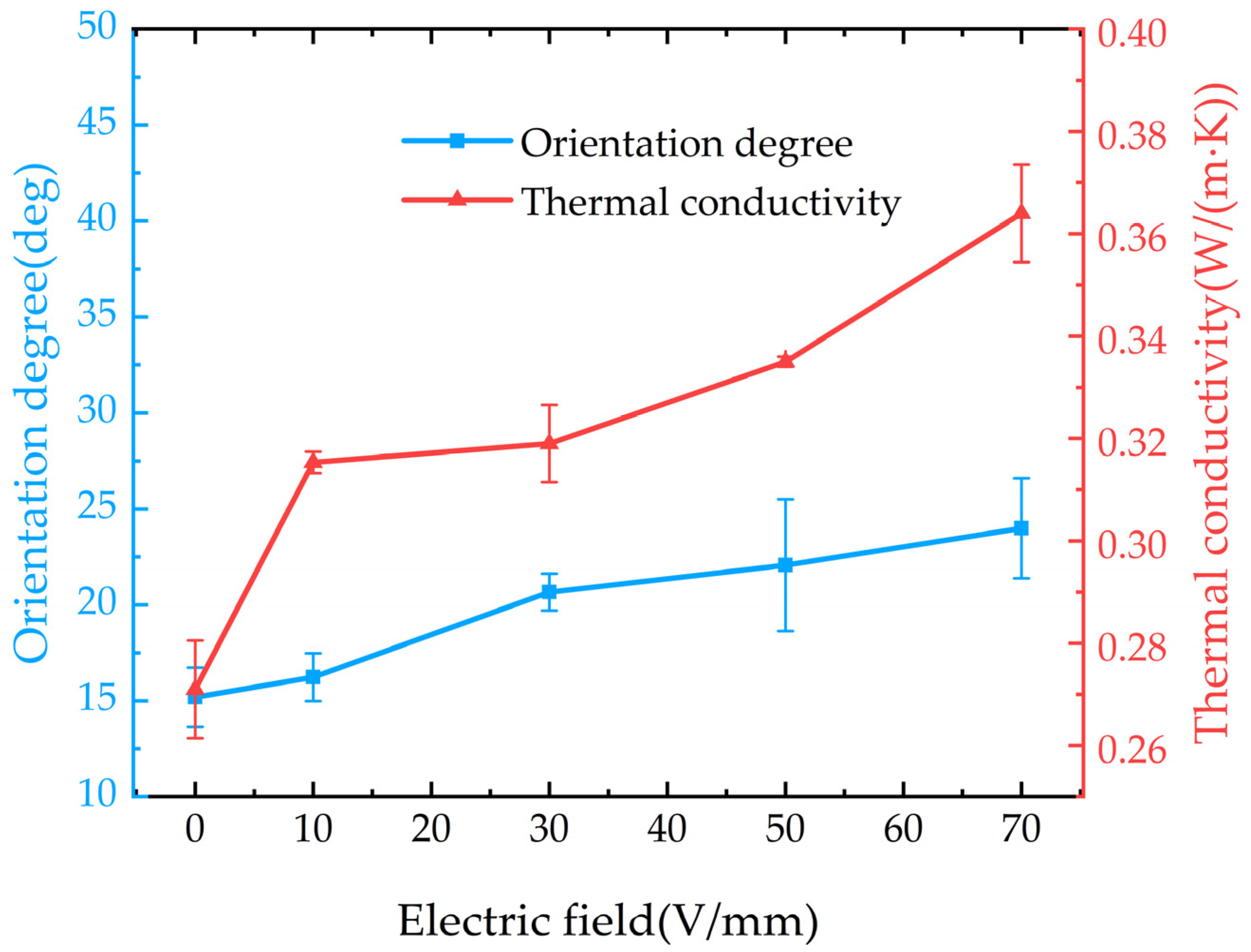 Micromachines 16 00413 g010