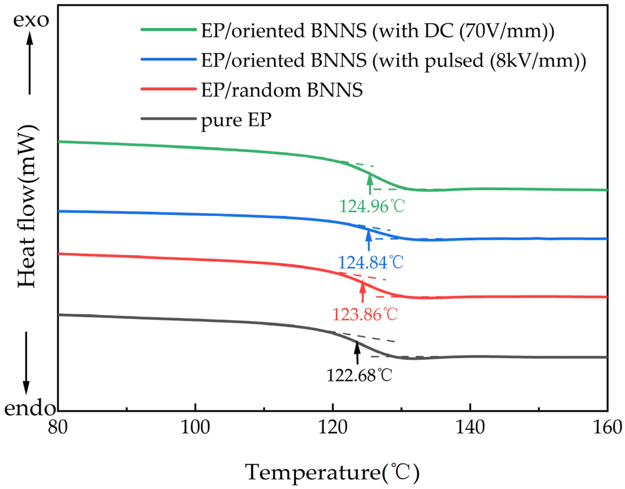 Micromachines 16 00413 g012