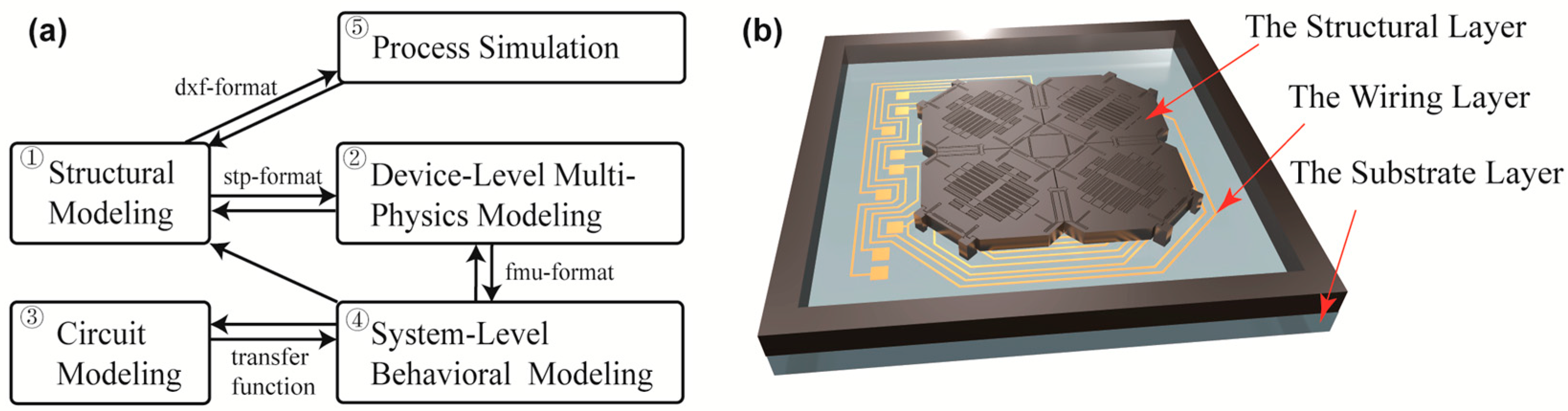 Micromachines 16 00414 g001