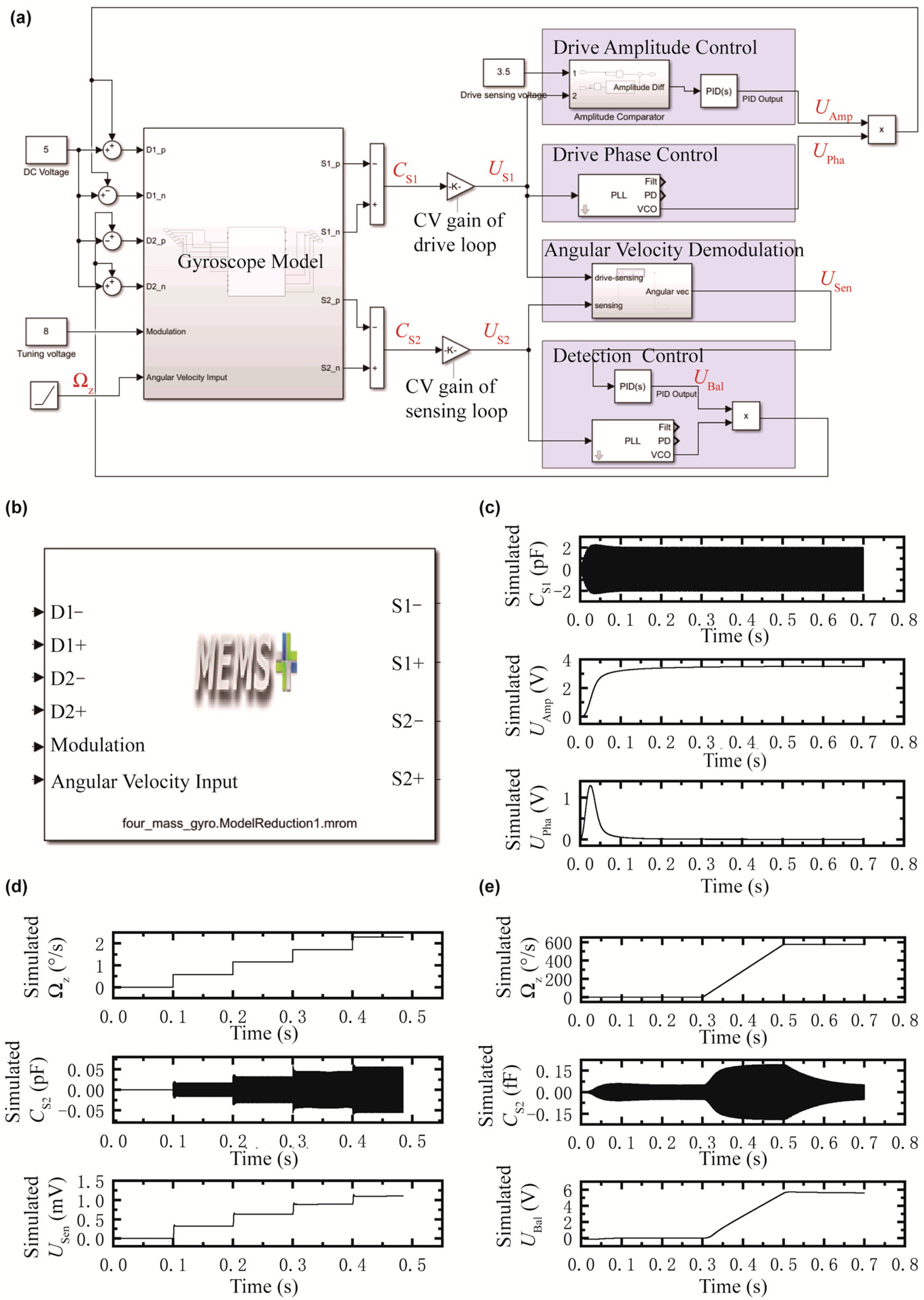 Micromachines 16 00414 g003