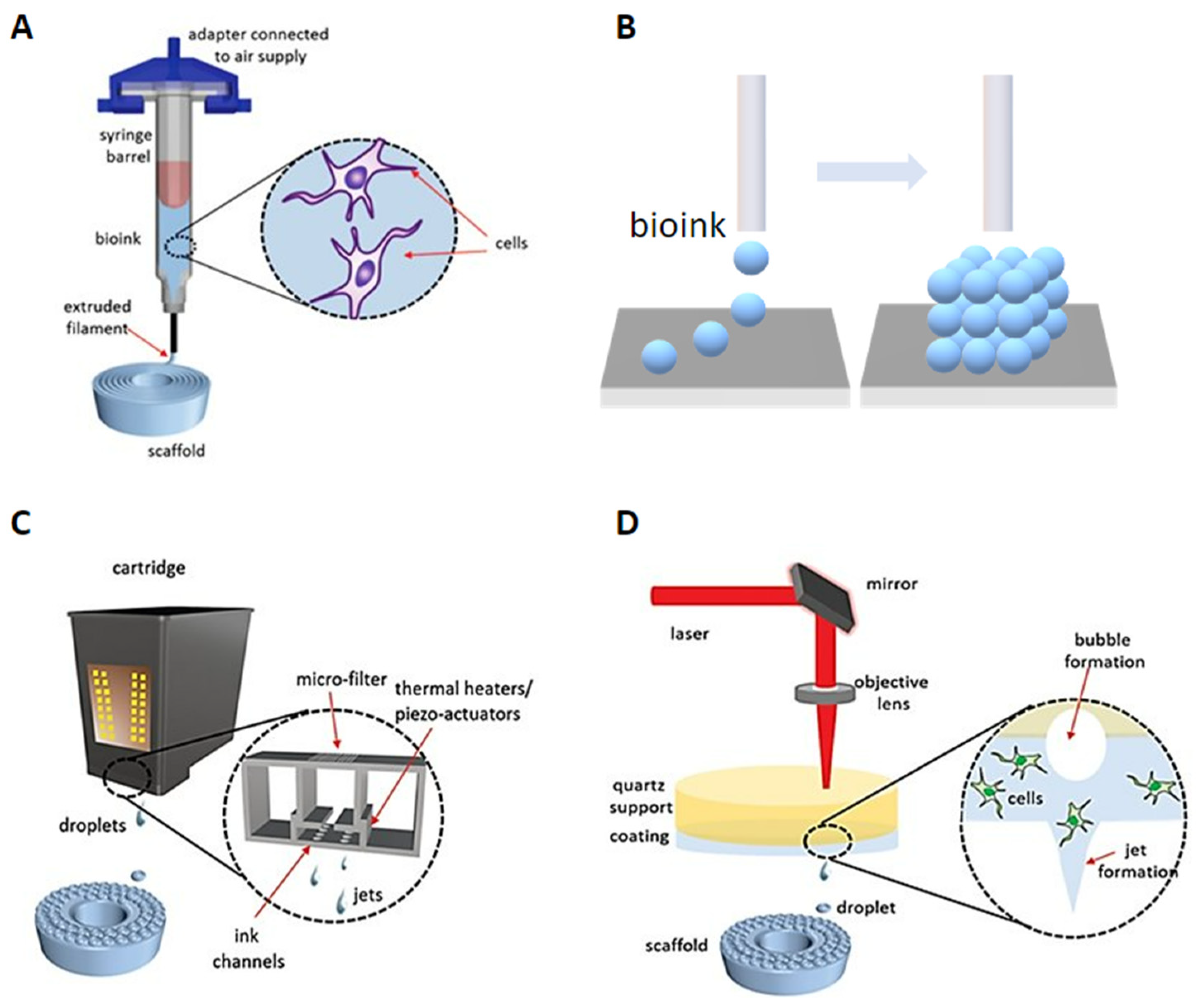 Micromachines 16 00415 g003