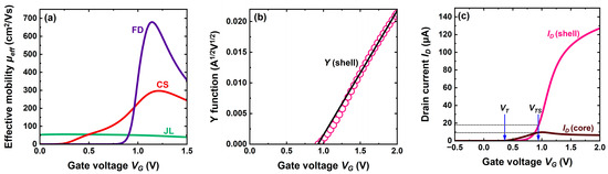 Micromachines 16 00418 g008