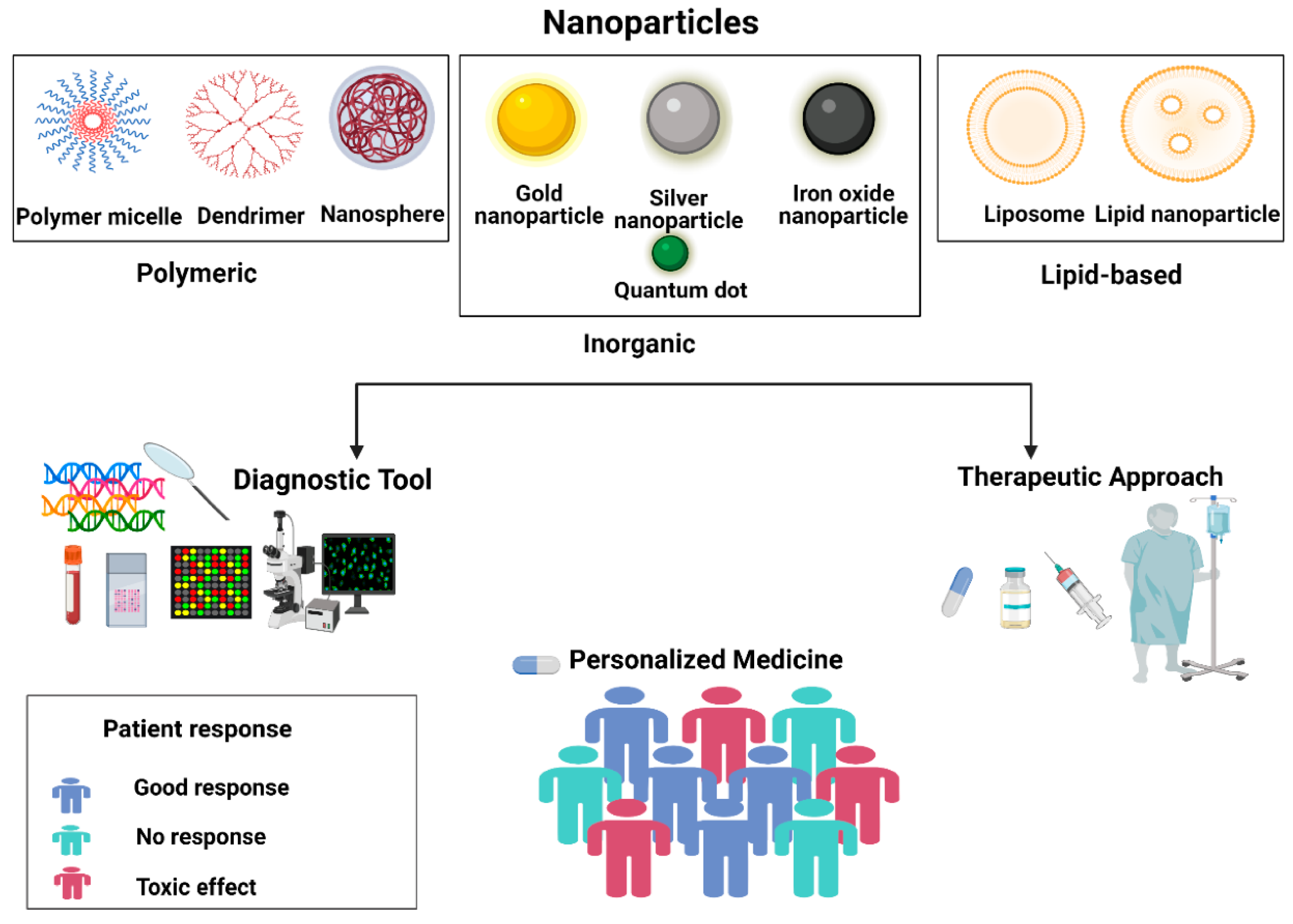 Micromachines 16 00419 g005