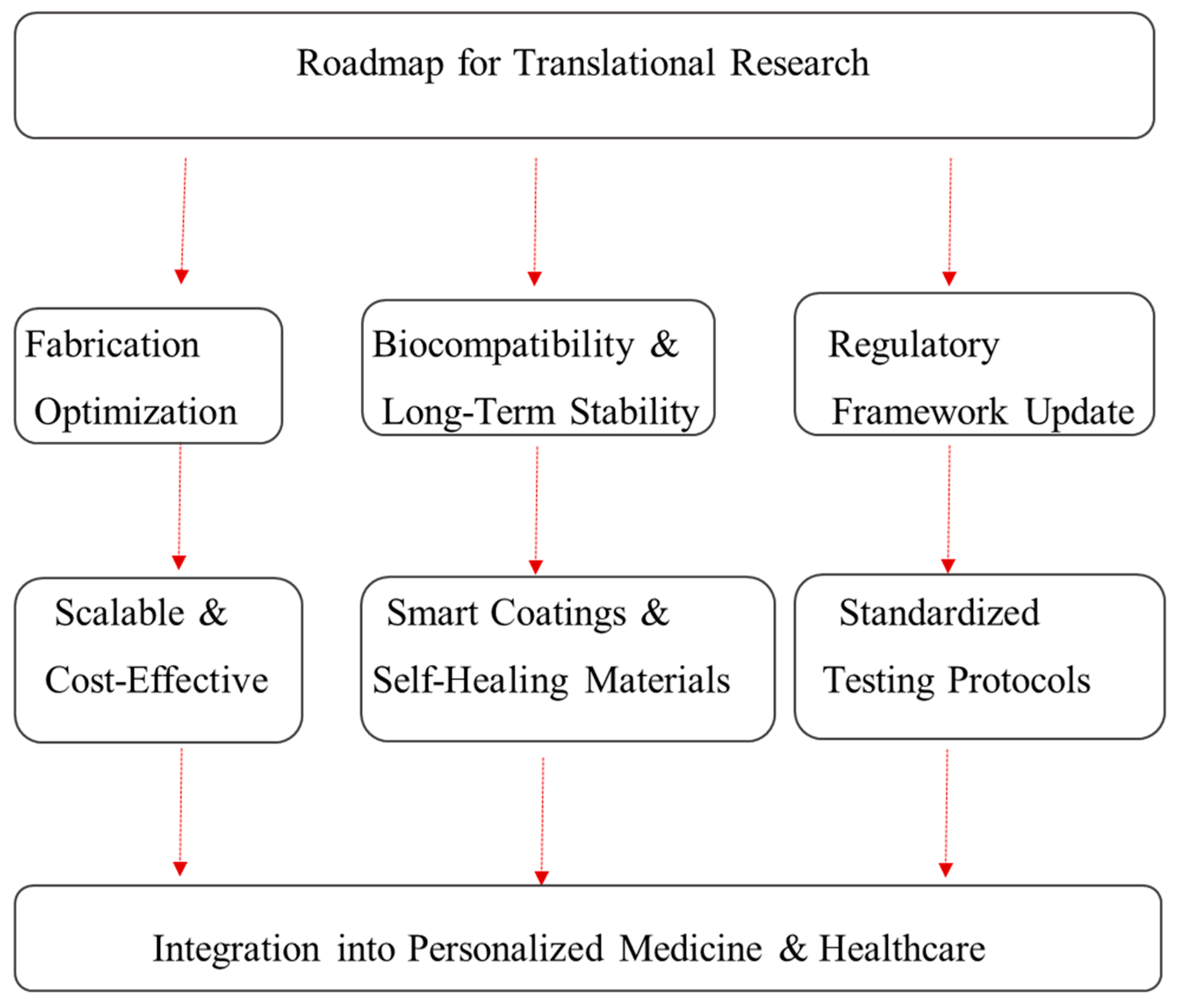 Micromachines 16 00419 g006