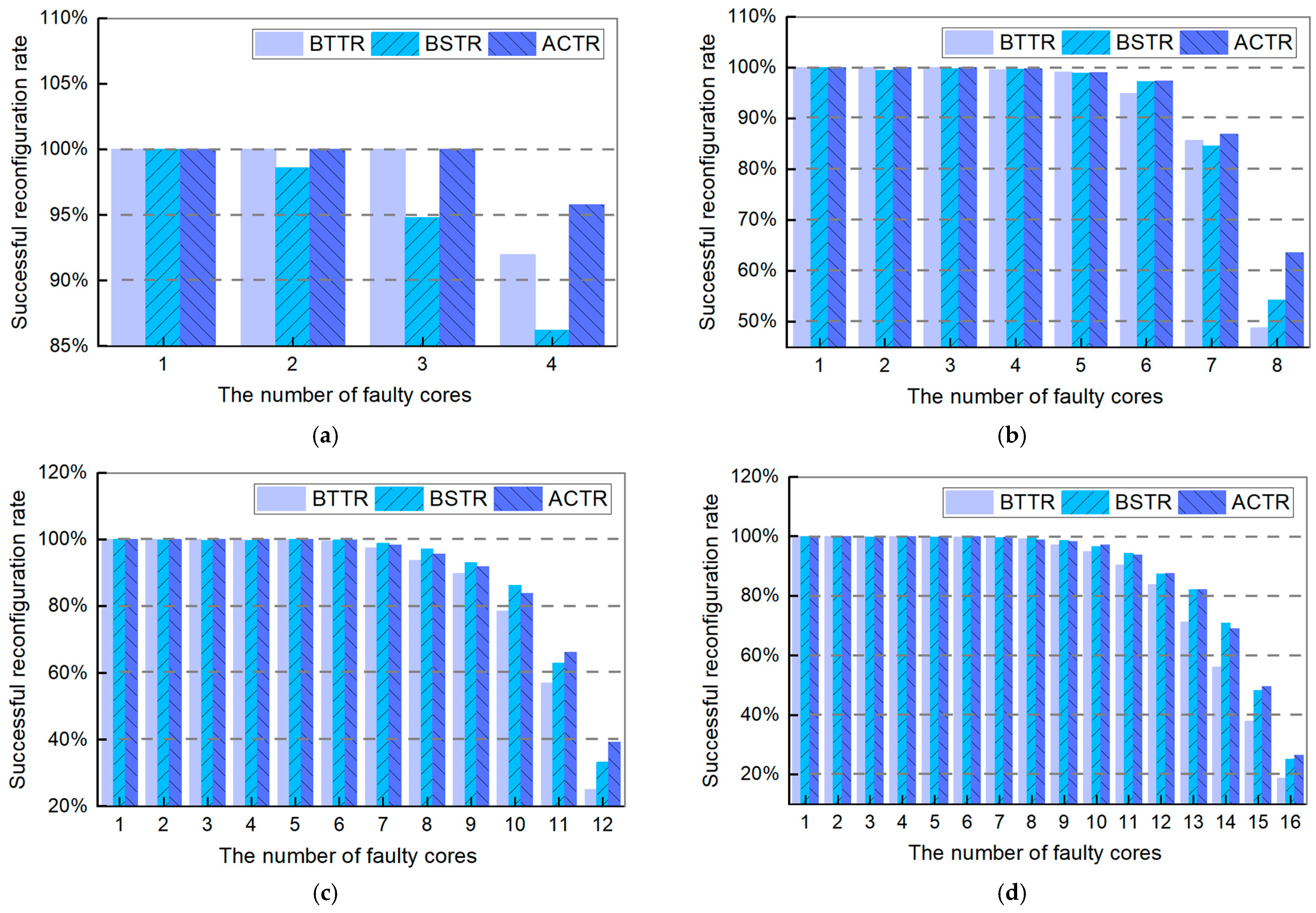Micromachines 16 00421 g006