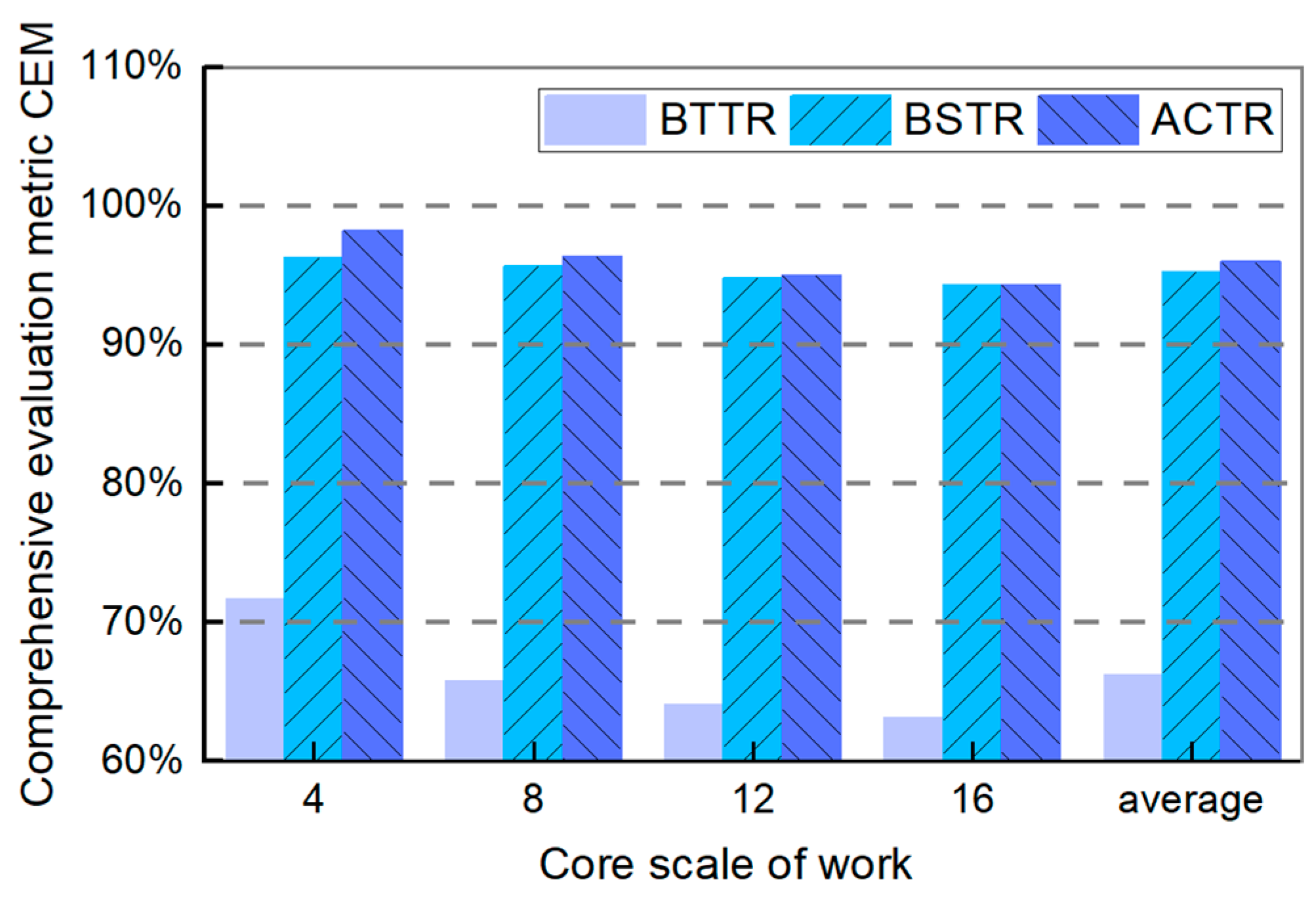Micromachines 16 00421 g010