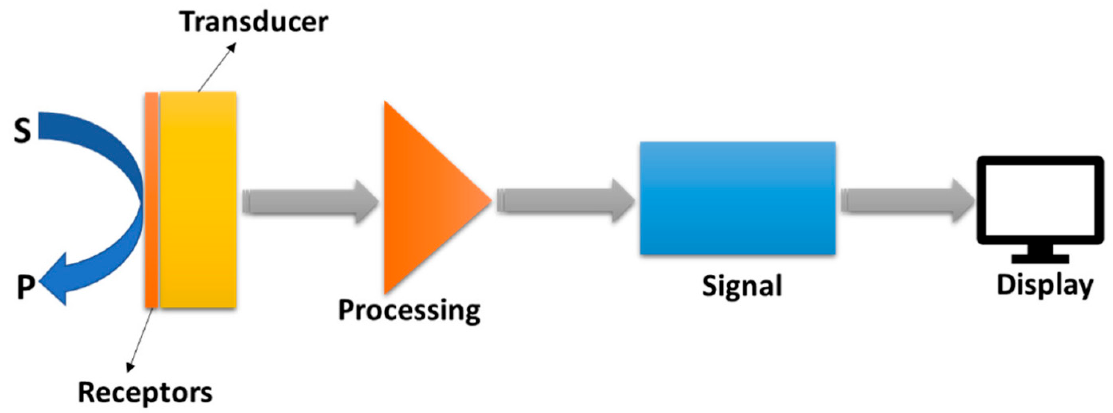 Micromachines 16 00423 g001