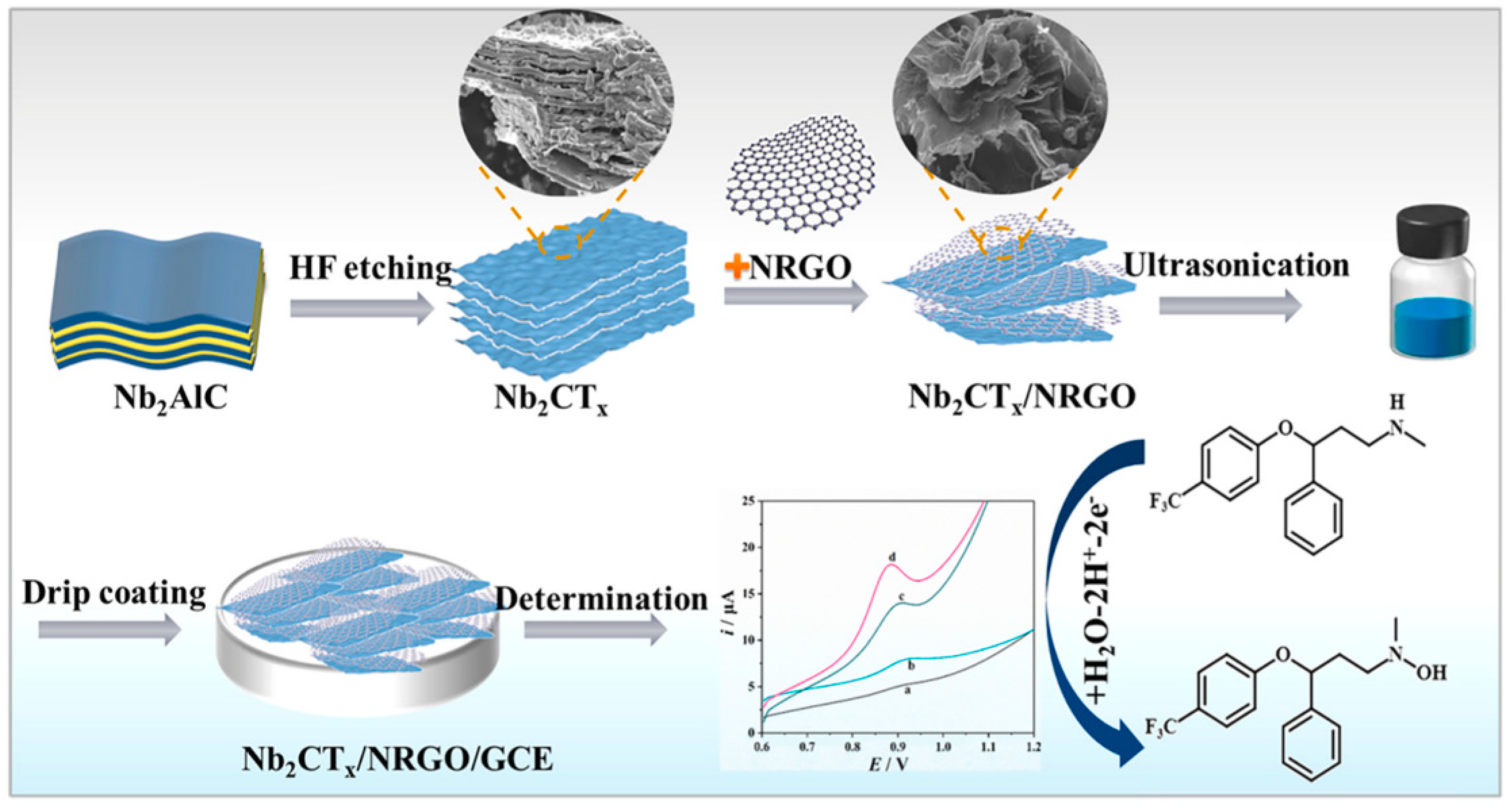 Micromachines 16 00423 g005
