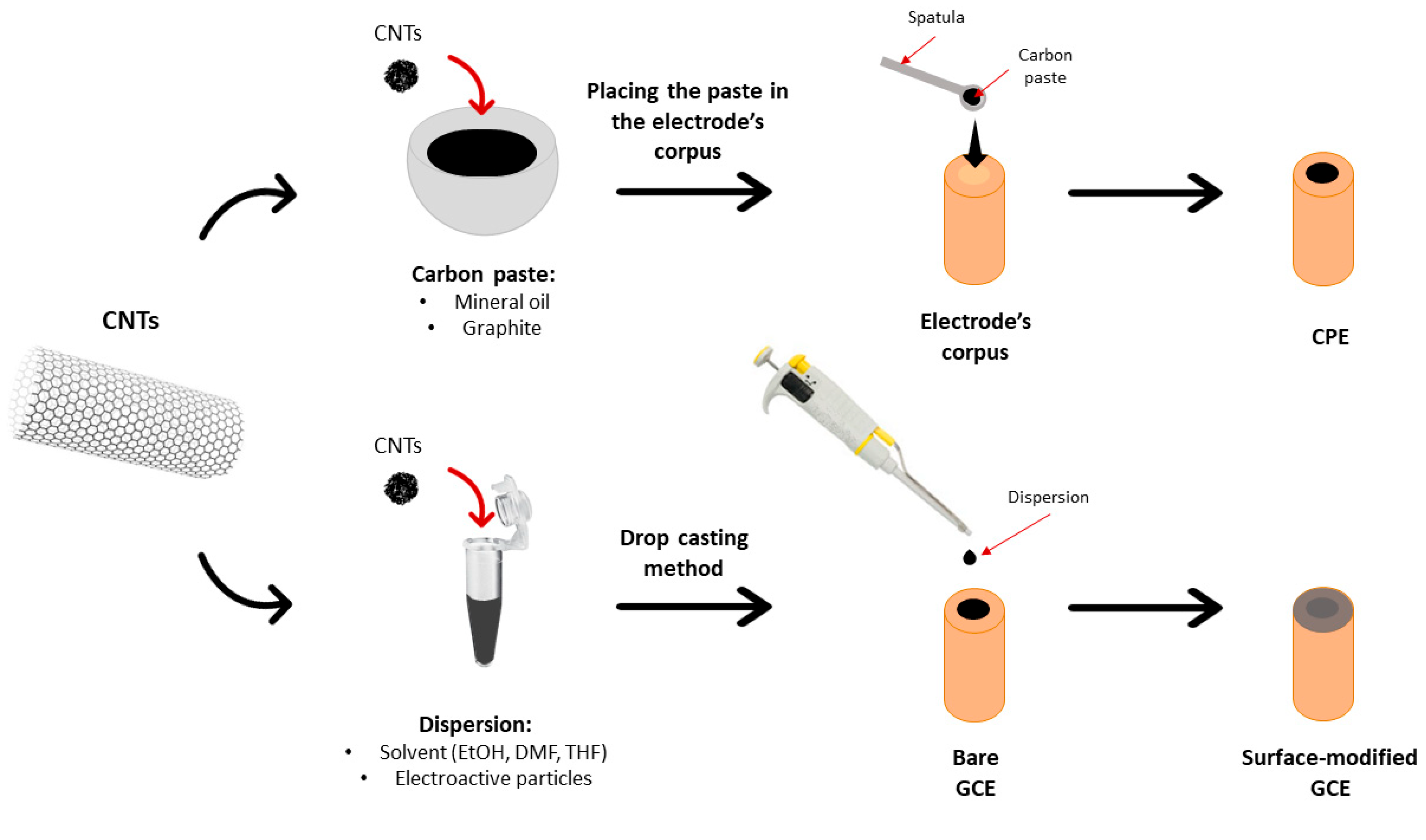Micromachines 16 00423 g007