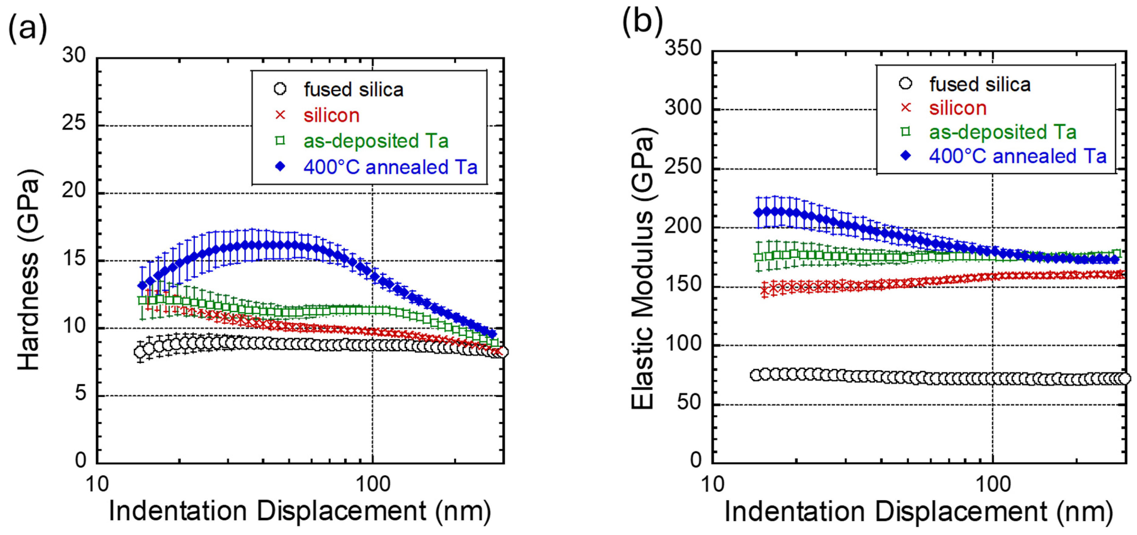 Micromachines 16 00427 g003