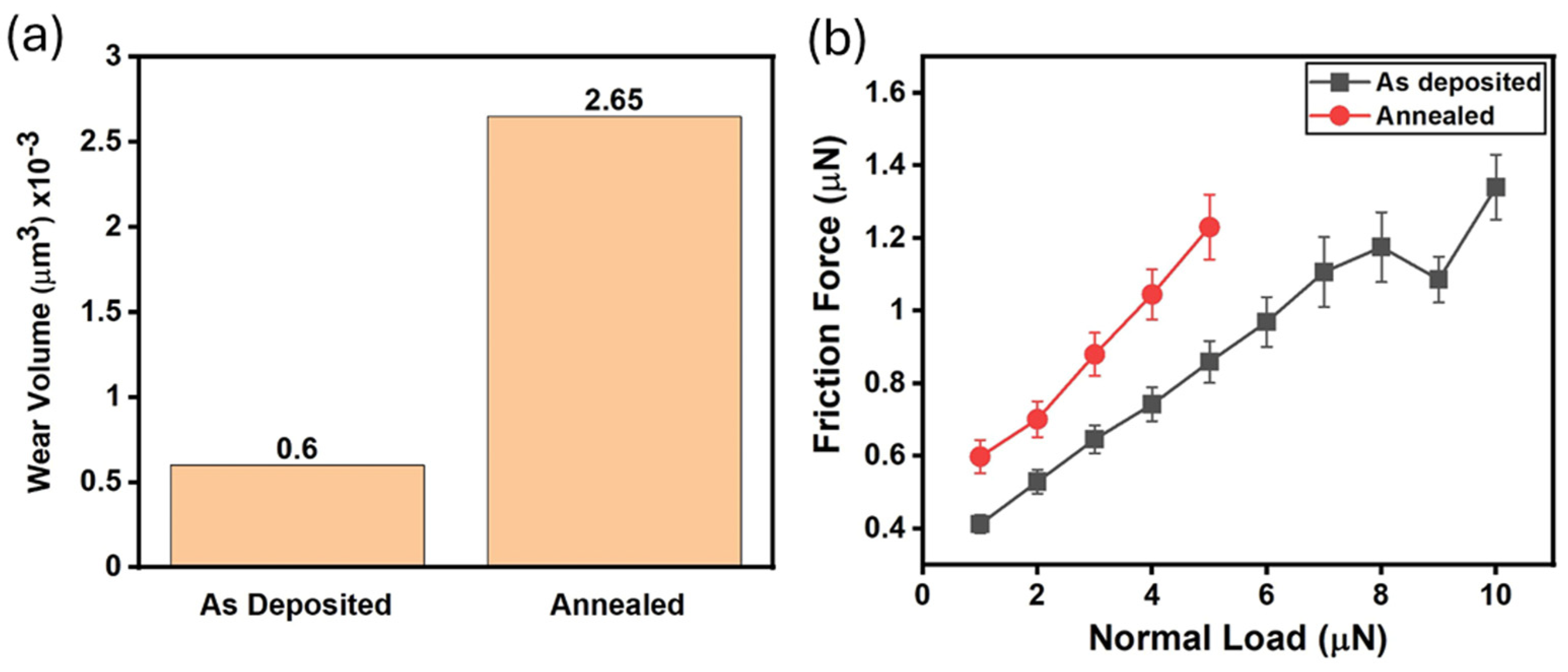 Micromachines 16 00427 g006