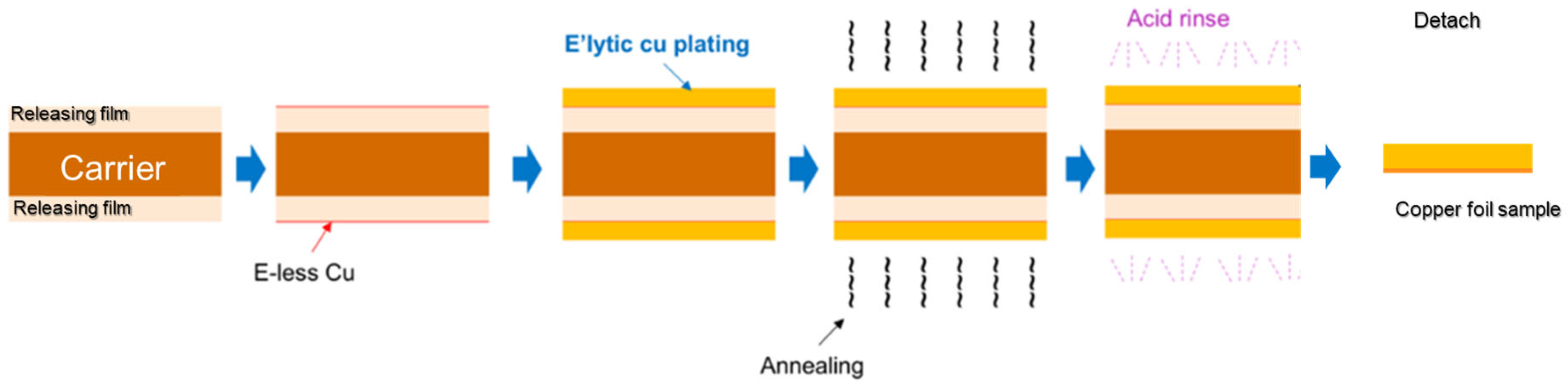 Micromachines 16 00428 g001