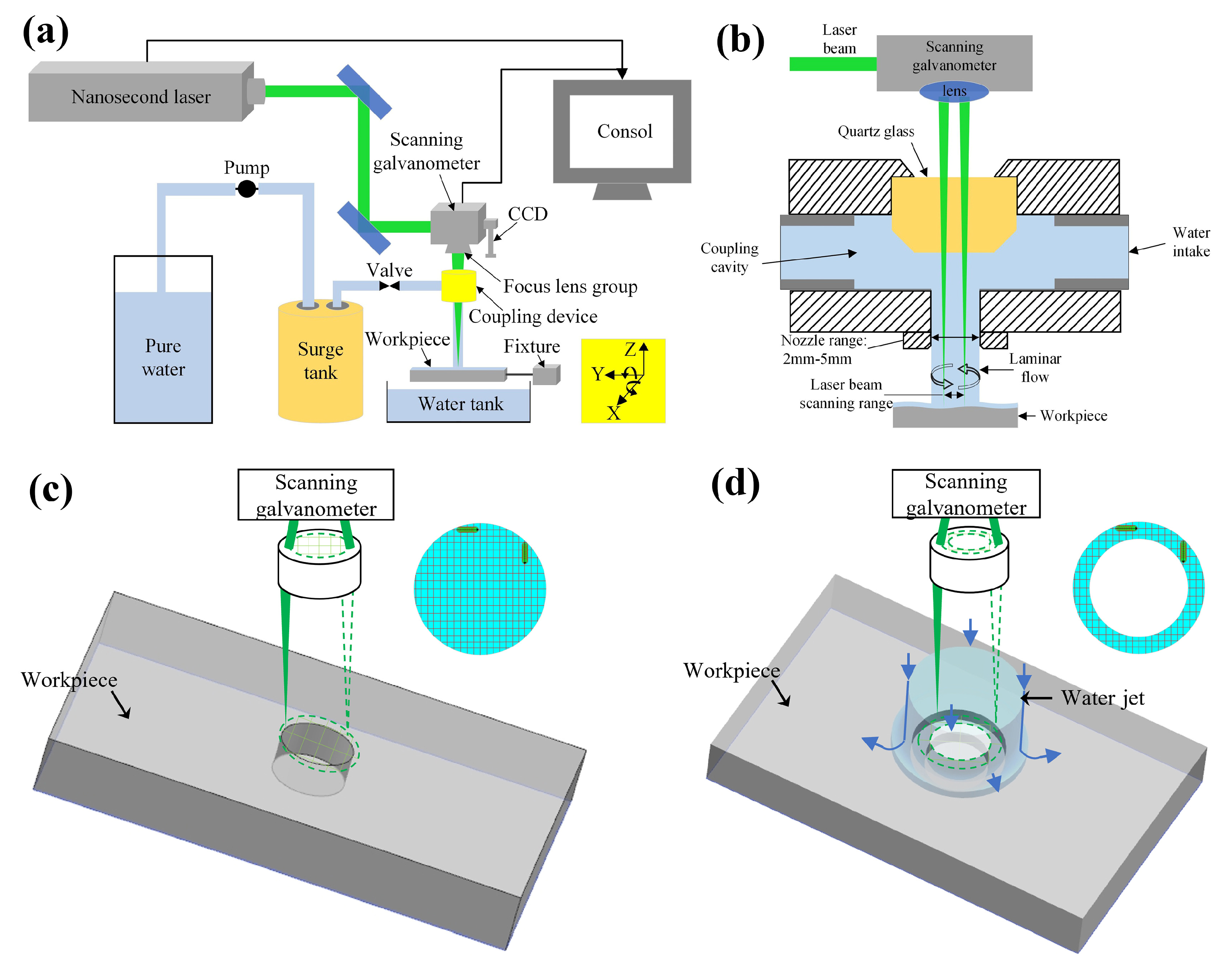 Micromachines 16 00430 g002