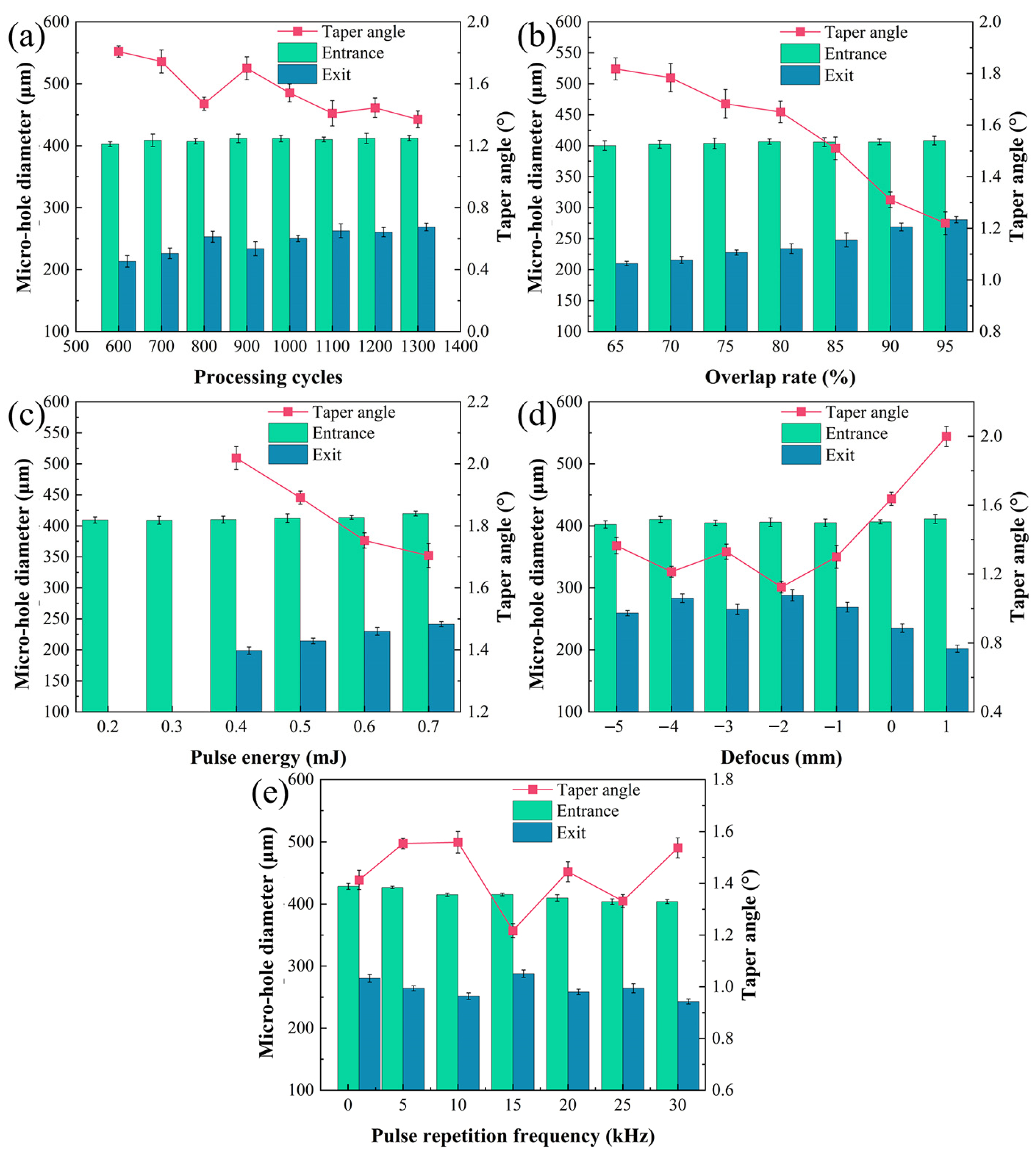 Micromachines 16 00430 g003