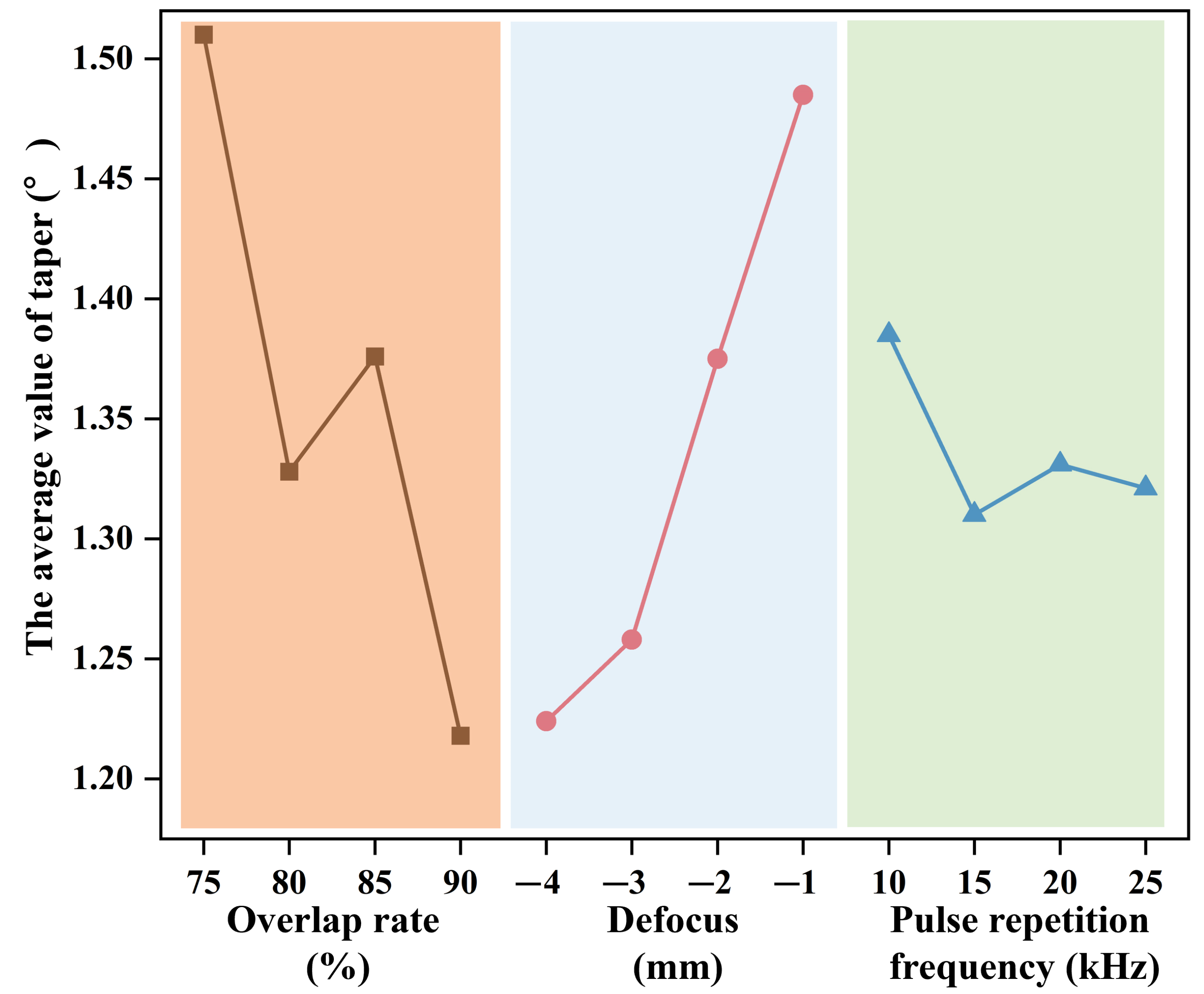 Micromachines 16 00430 g004