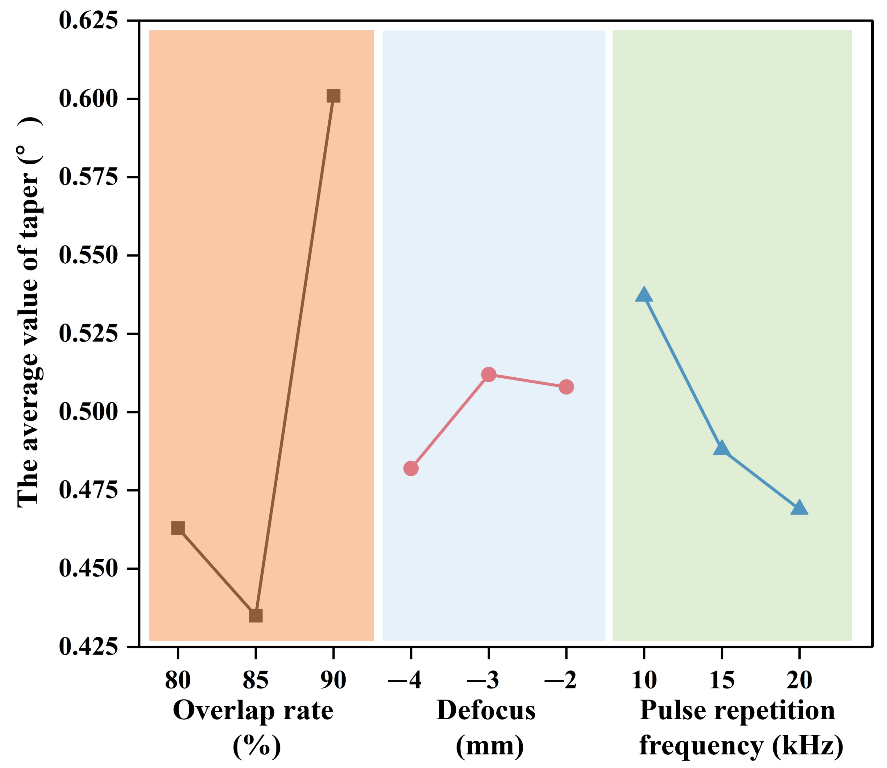 Micromachines 16 00430 g007