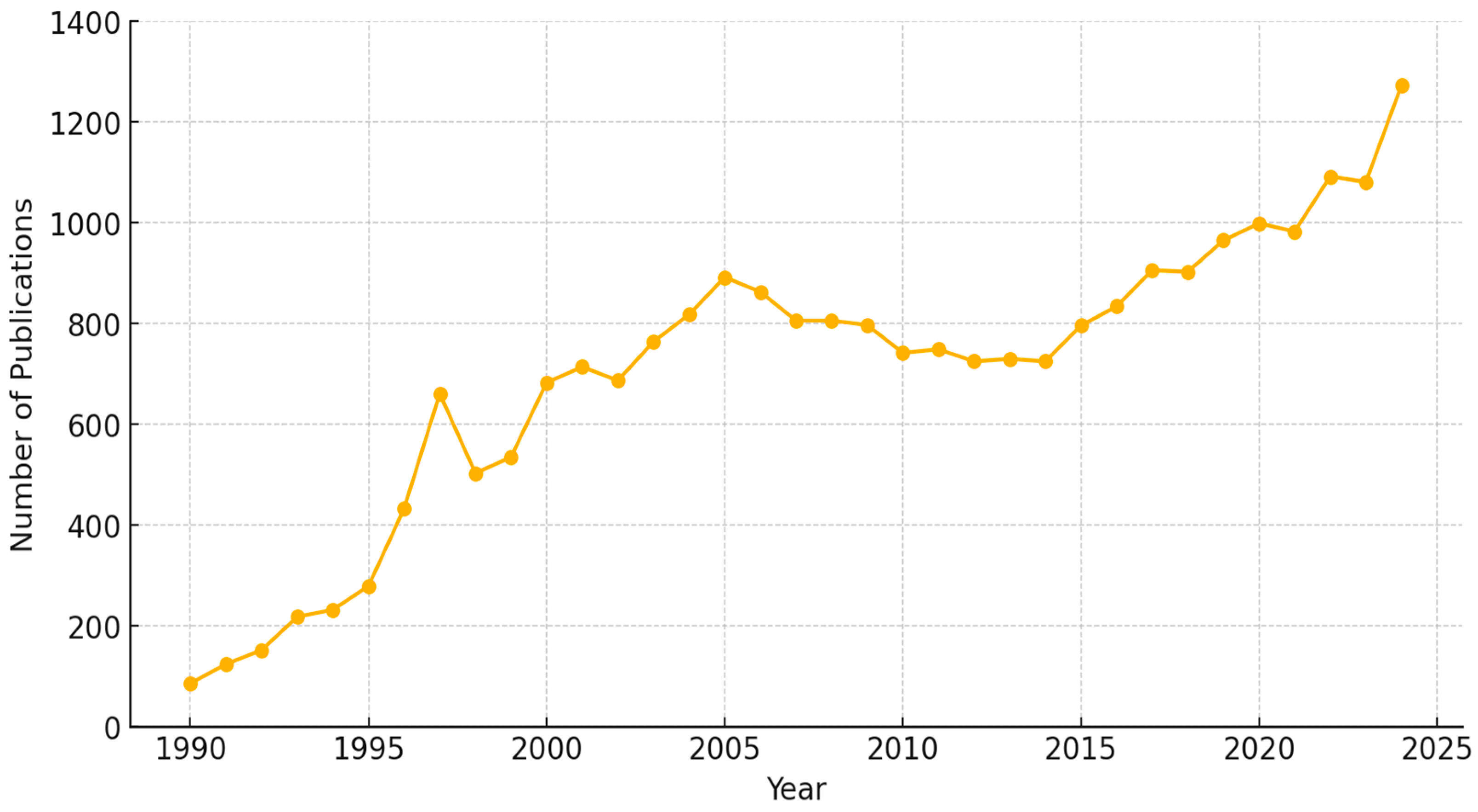 Micromachines 16 00437 g002