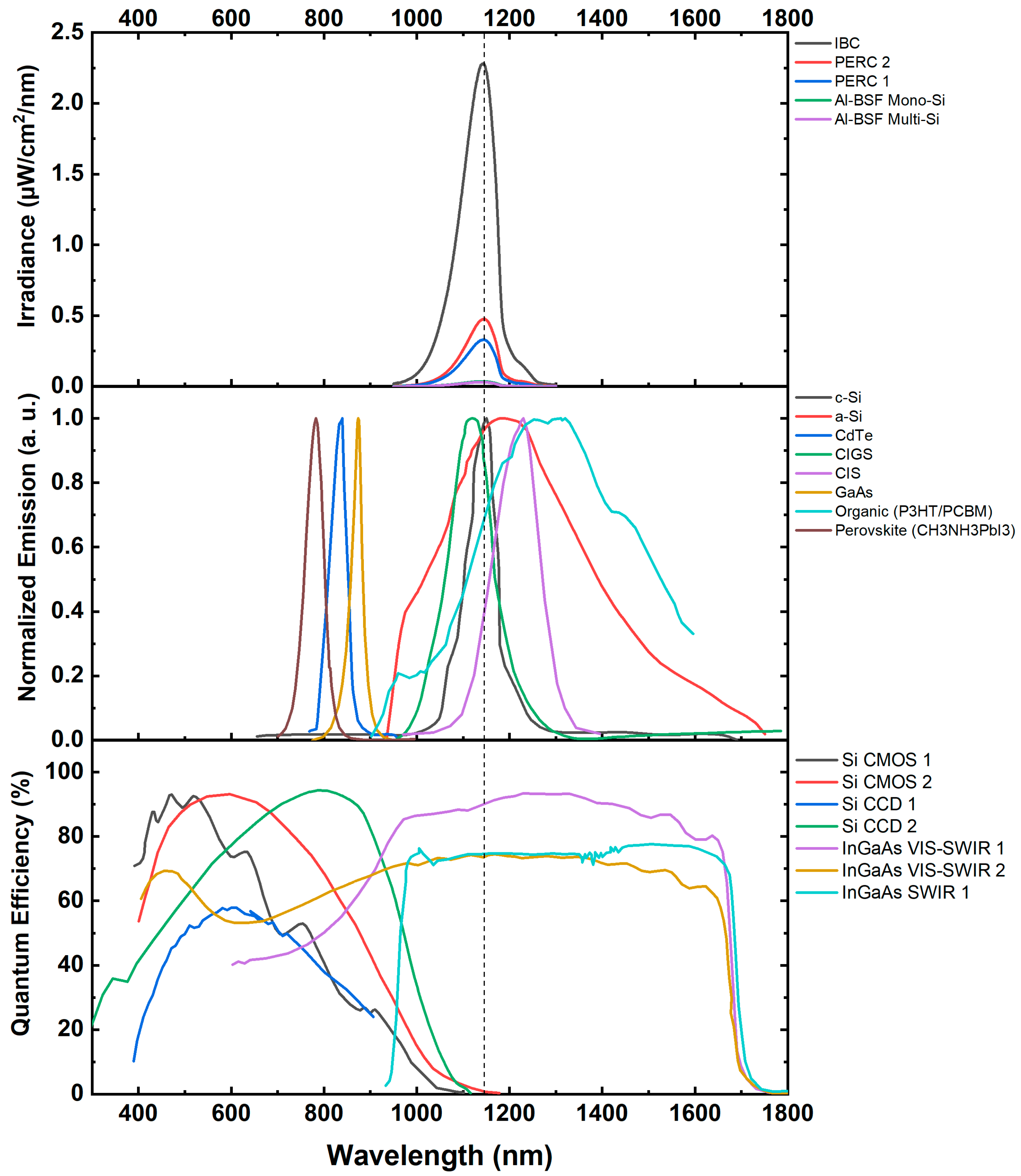 Micromachines 16 00437 g010