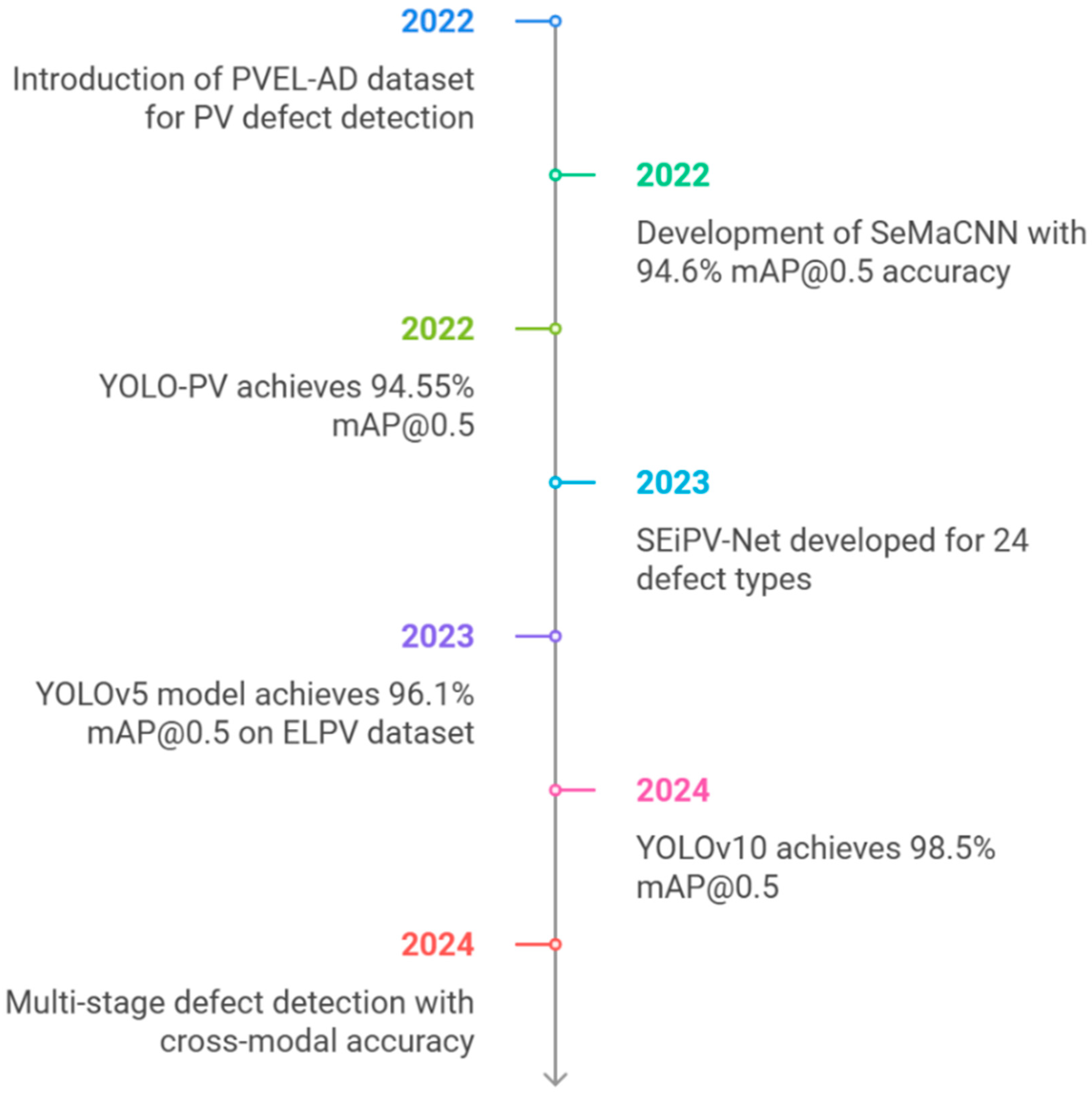 Micromachines 16 00437 g020