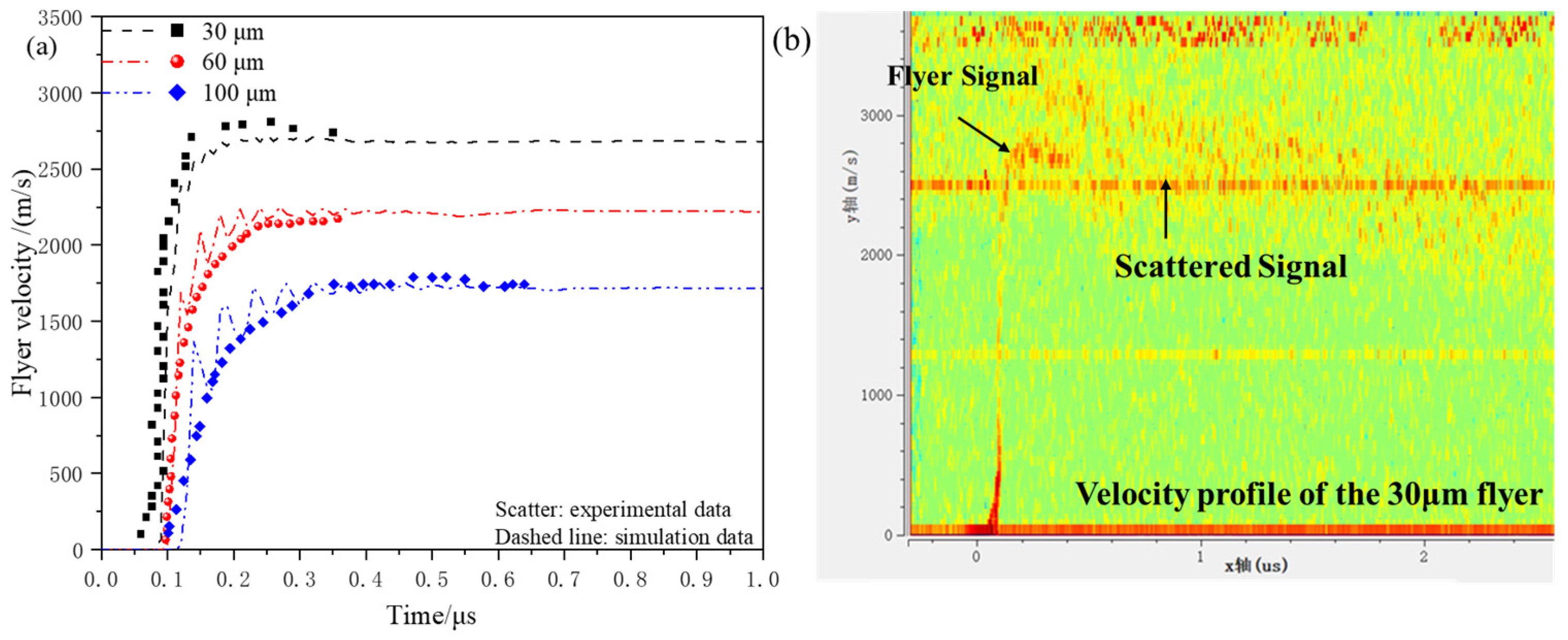 Micromachines 16 00441 g006