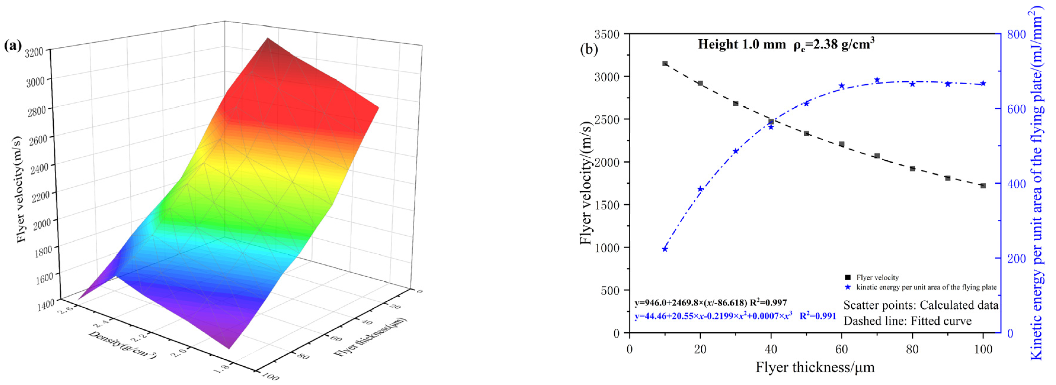 Micromachines 16 00441 g009