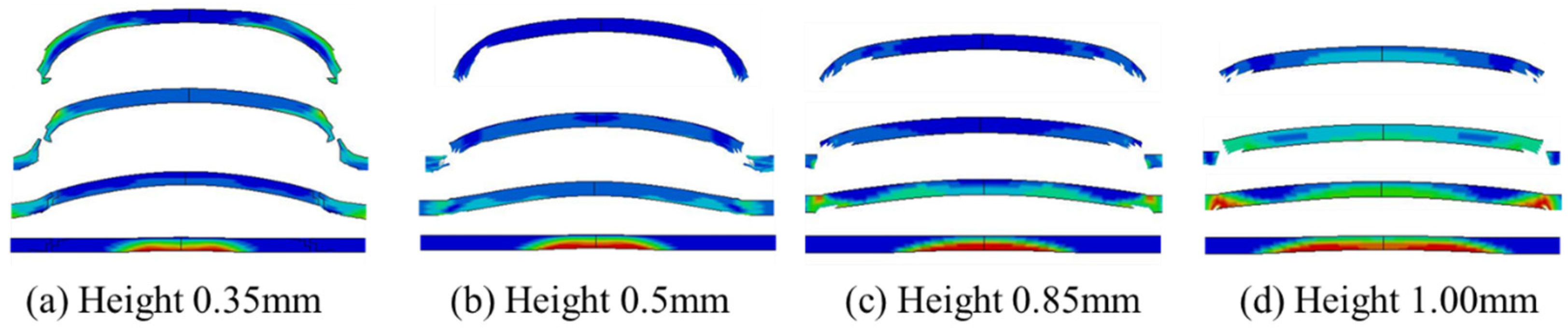 Micromachines 16 00441 g010