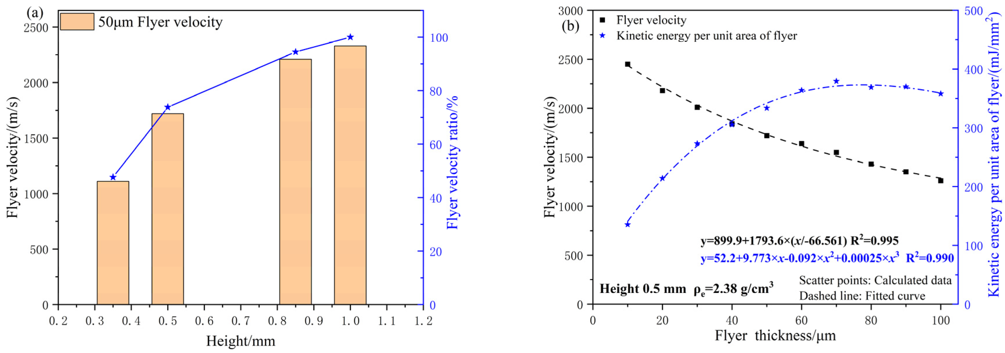 Micromachines 16 00441 g011