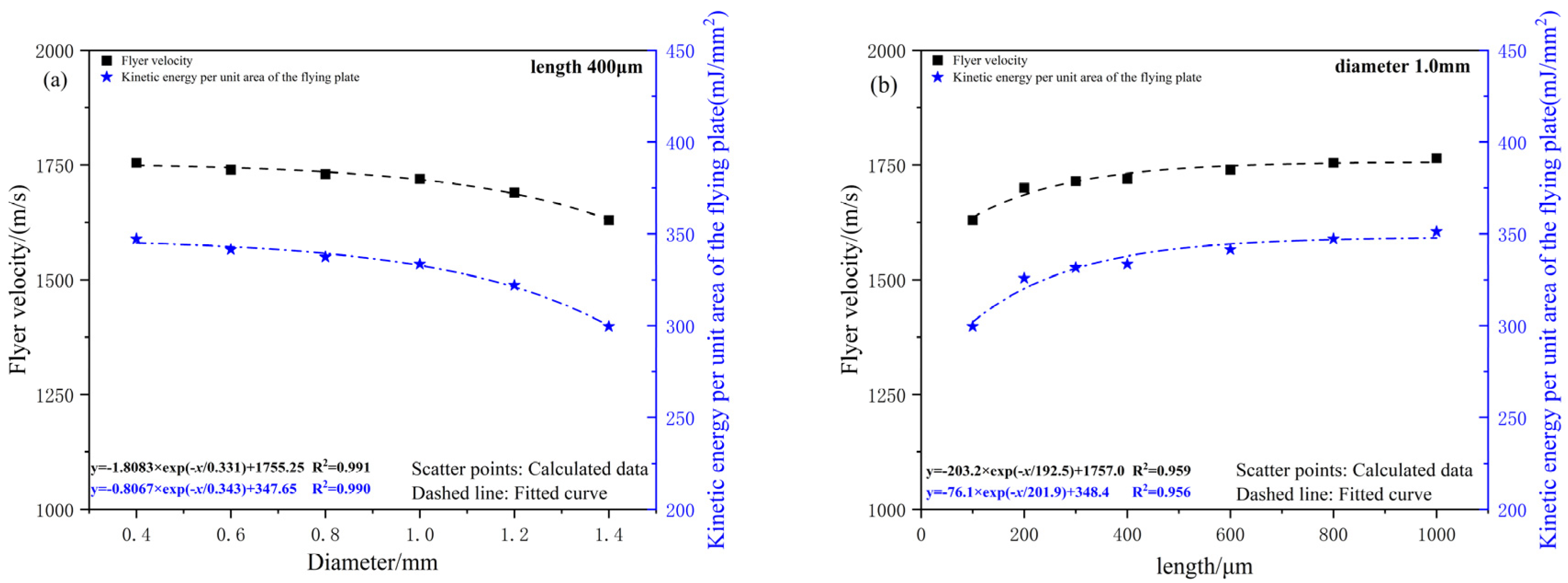 Micromachines 16 00441 g013