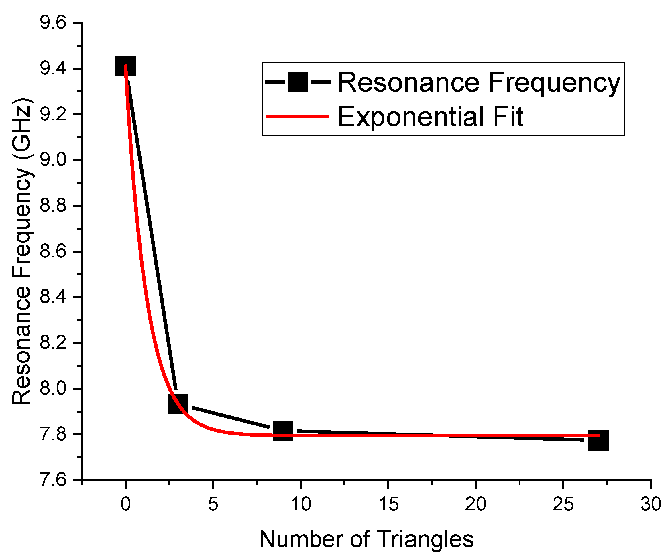 Micromachines 16 00446 g007