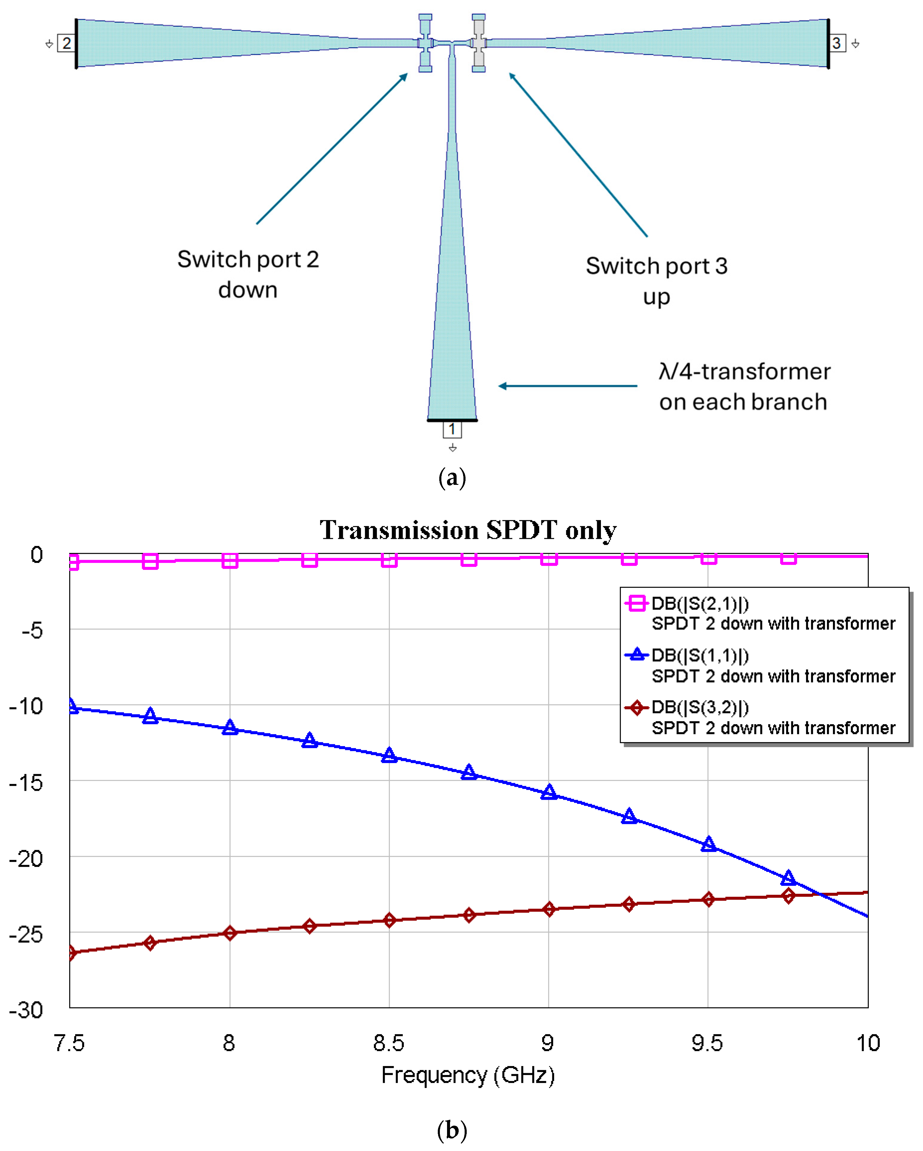 Micromachines 16 00446 g008