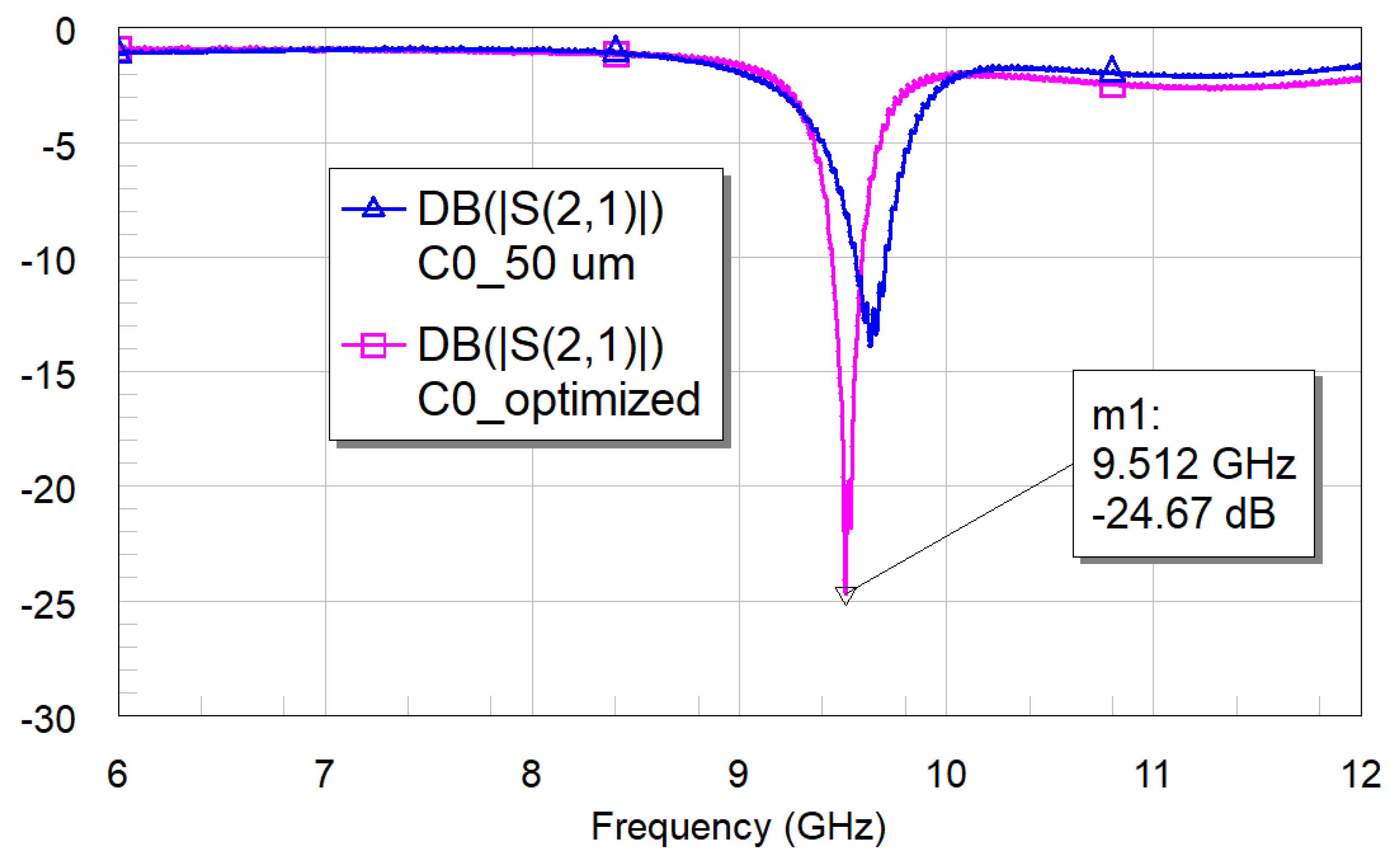 Micromachines 16 00446 g016