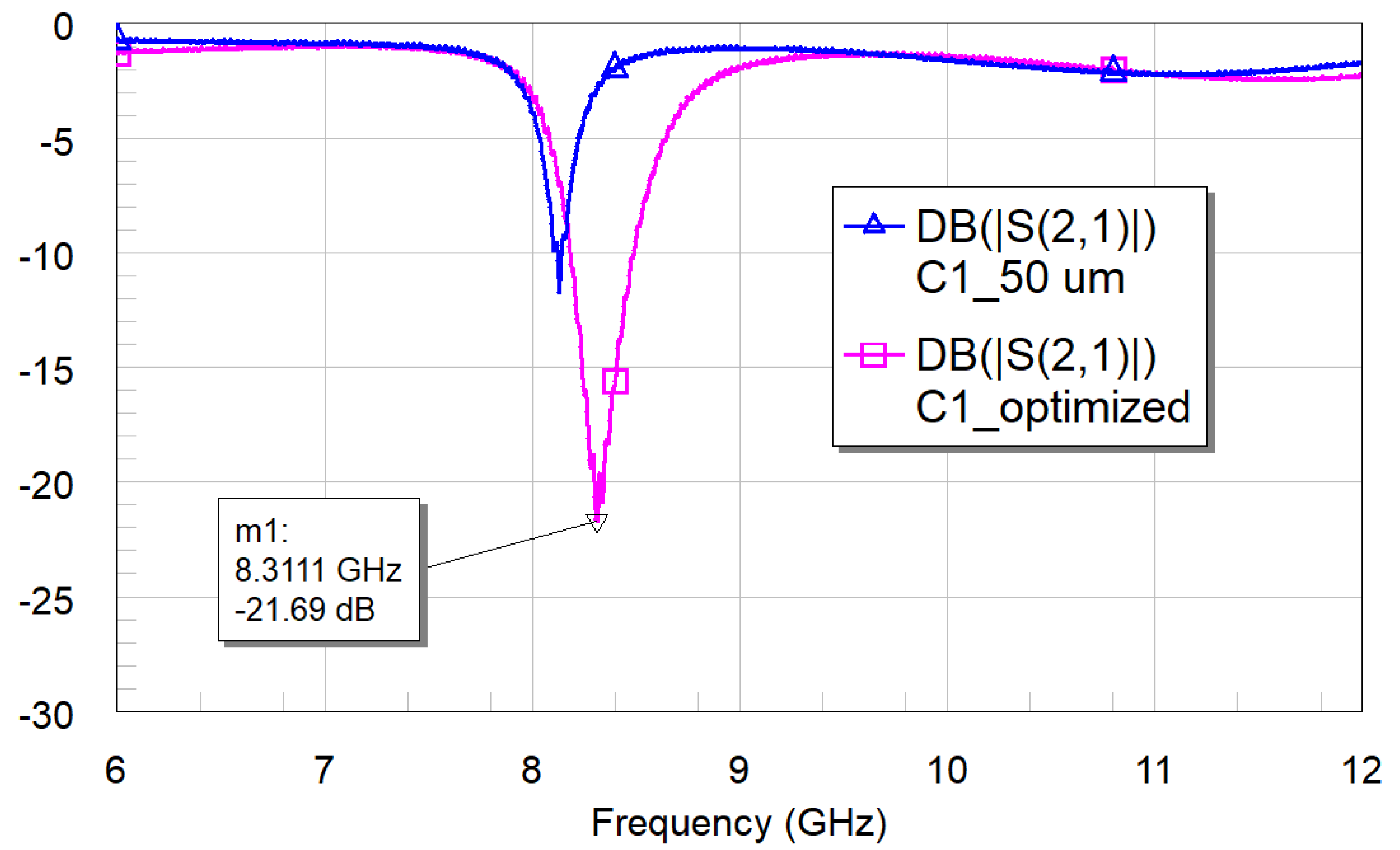 Micromachines 16 00446 g017