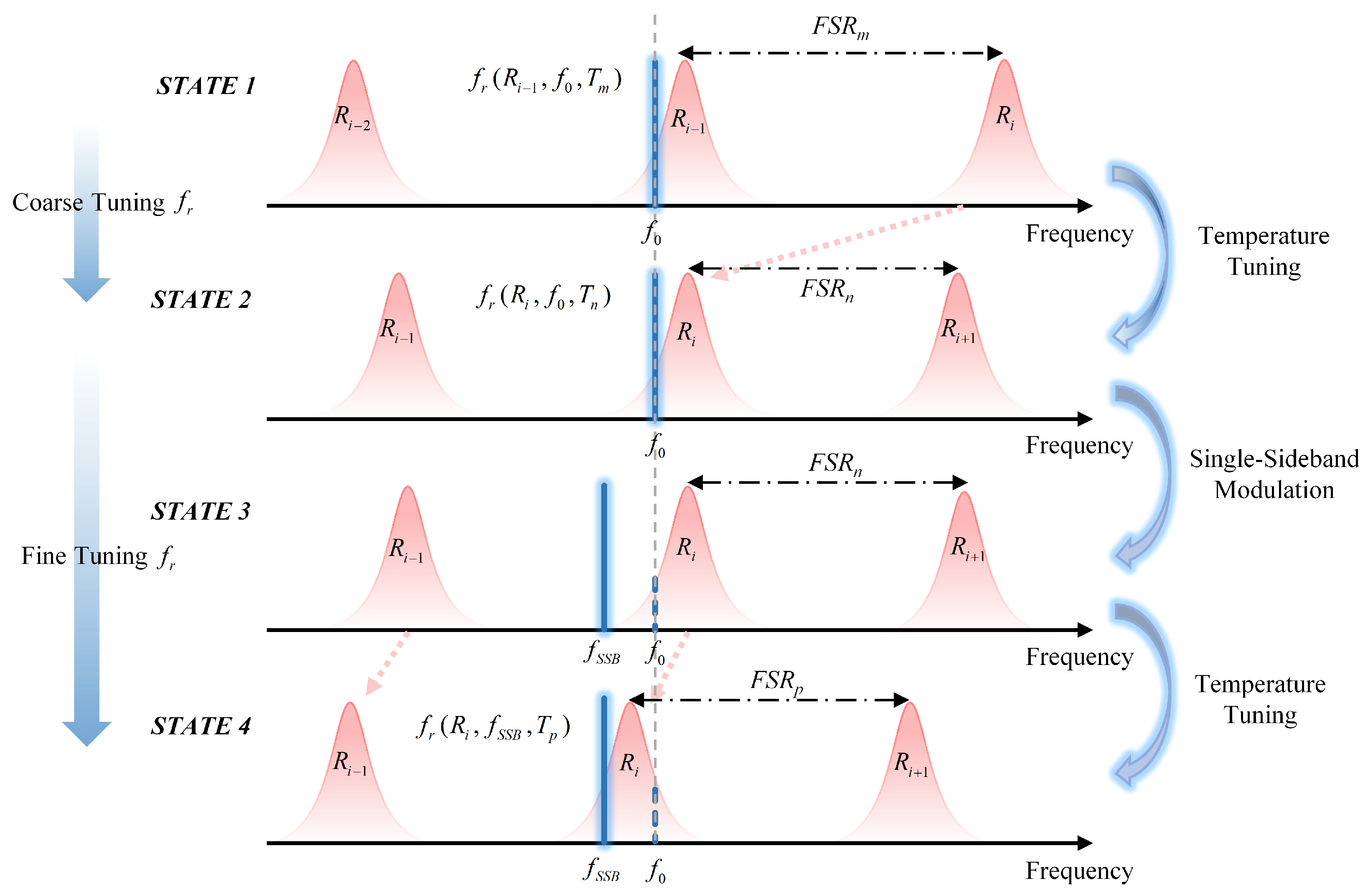 Micromachines 16 00448 g002