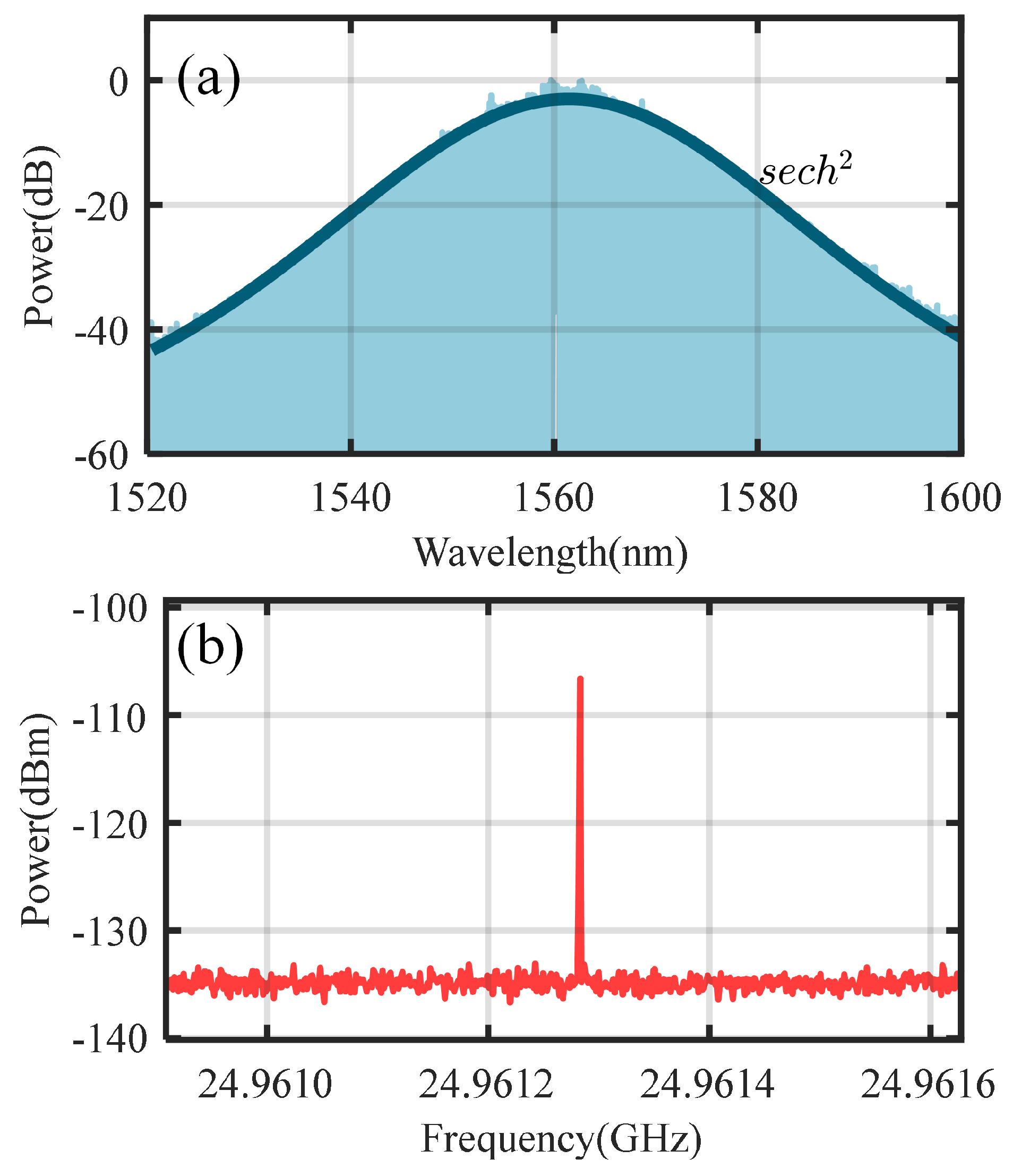 Micromachines 16 00448 g005