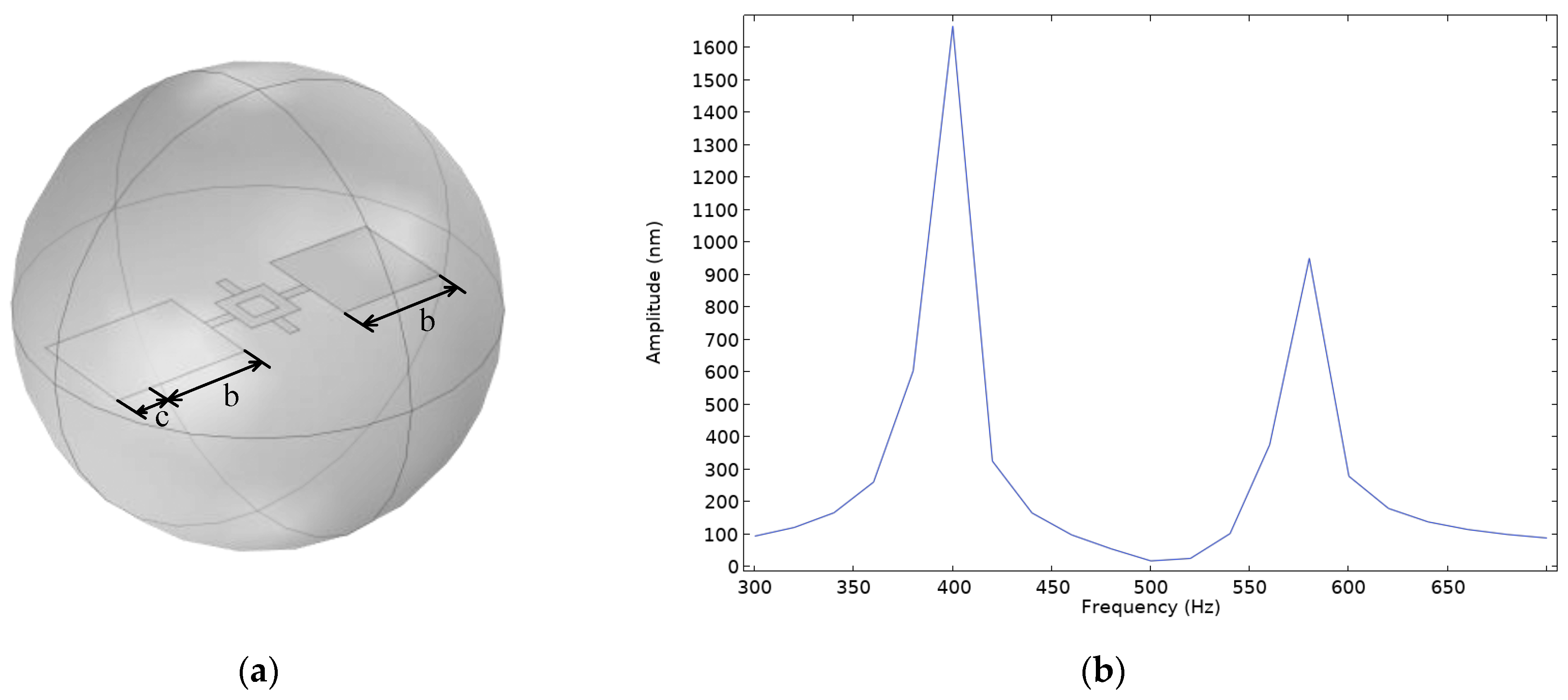 Micromachines 16 00451 g008