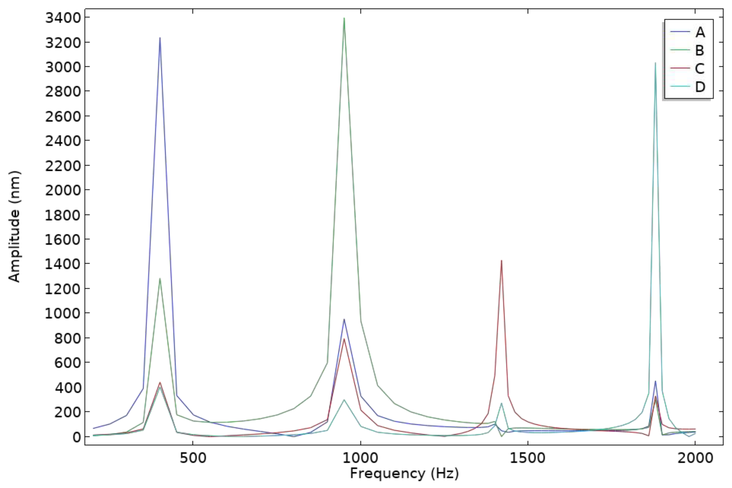 Micromachines 16 00451 g015